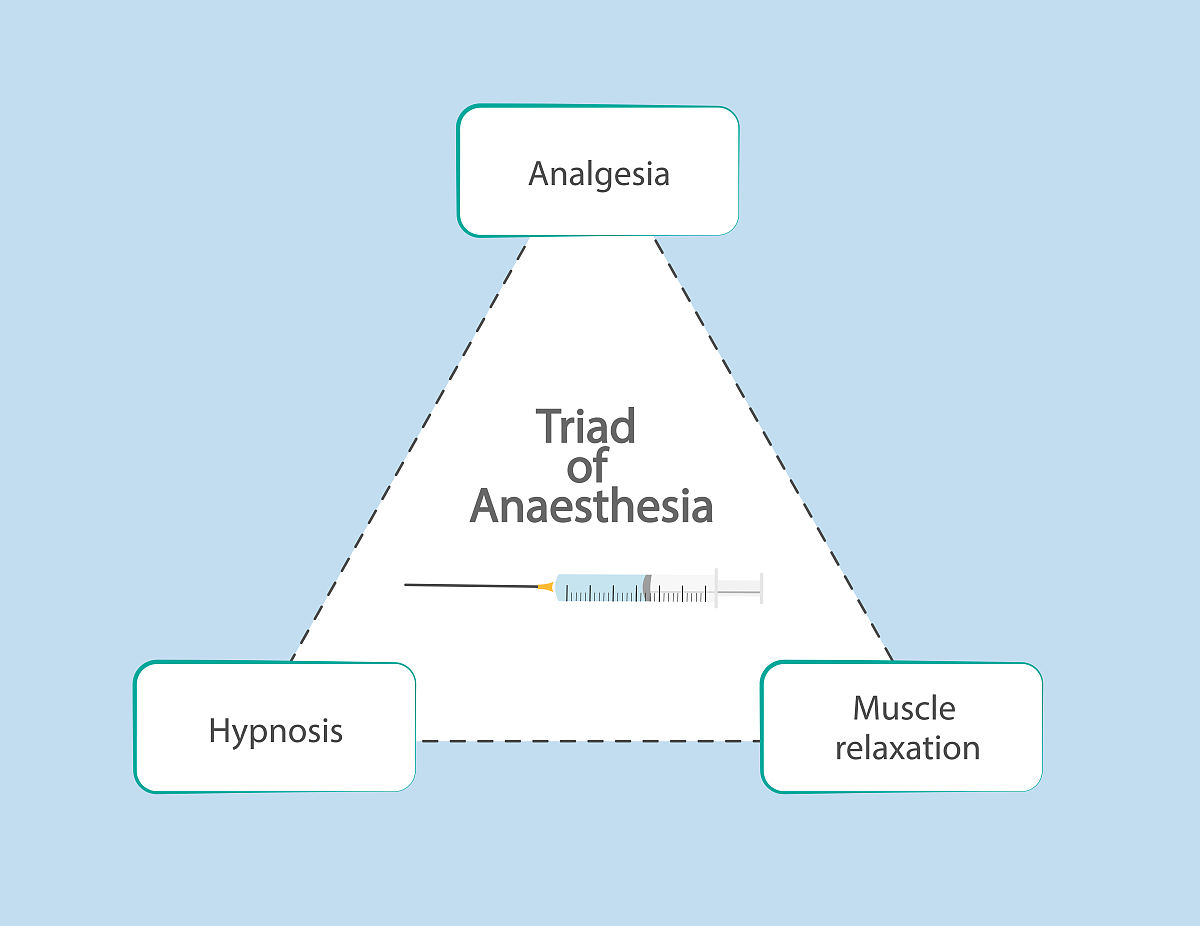 麻醉学专业就业前景与就业方向 - 2019 最新资讯