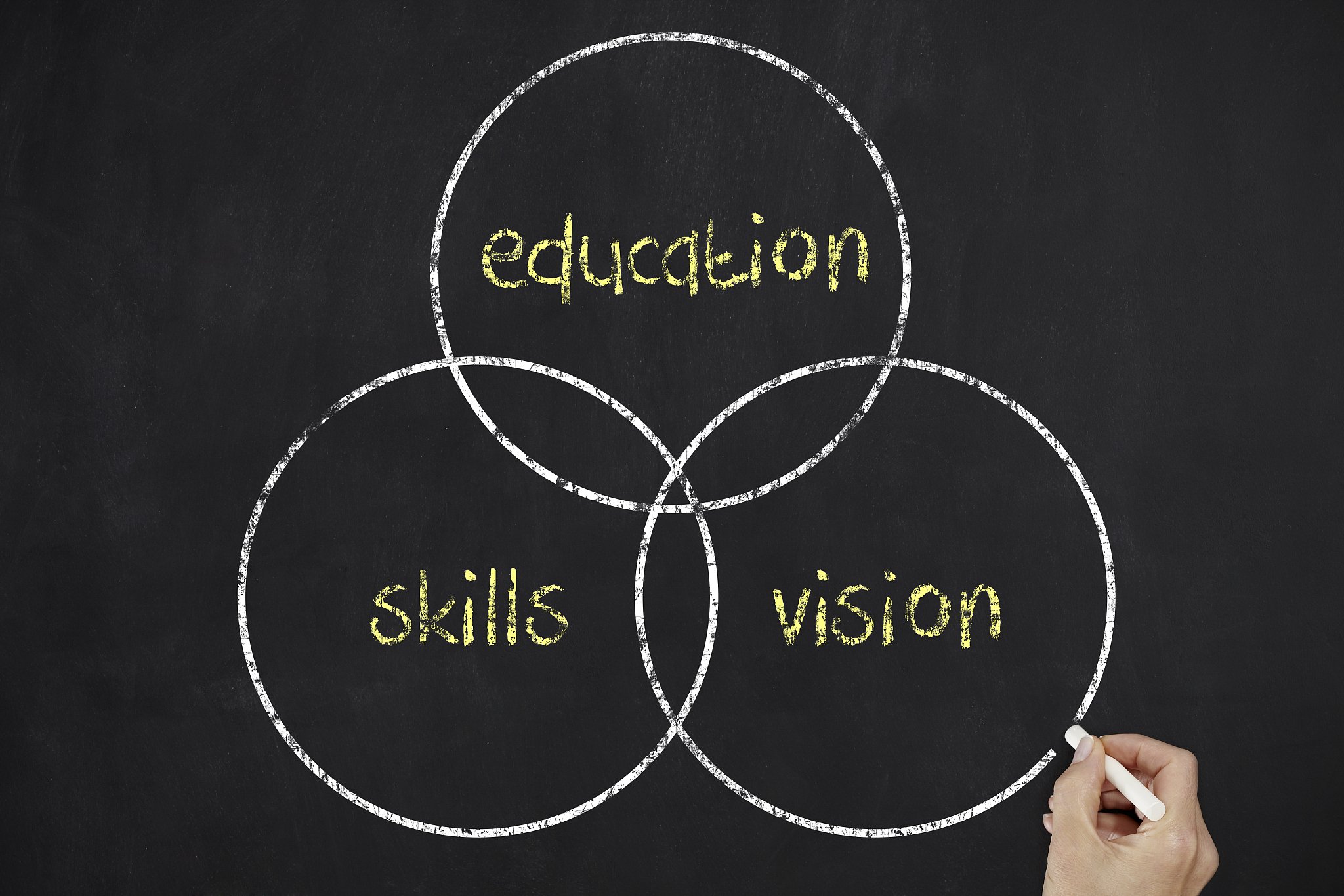 drawing a career plan