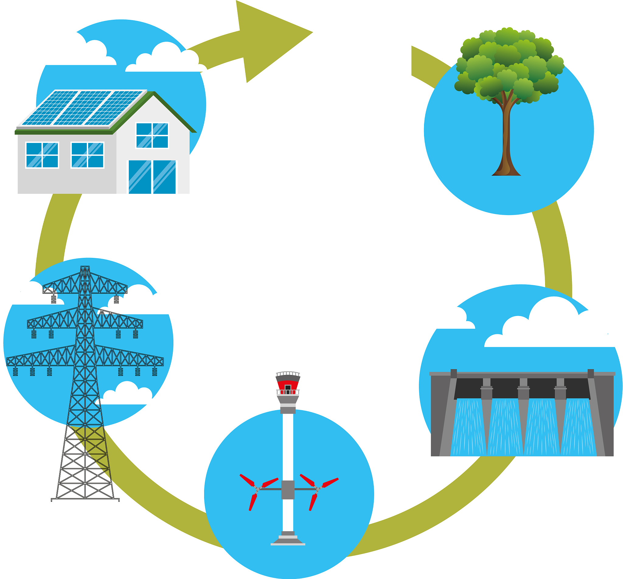 研究课题为环境分权、经济竞争对能源效率的影响机制研究请写一下该研究课题在国内外研究情况及水平