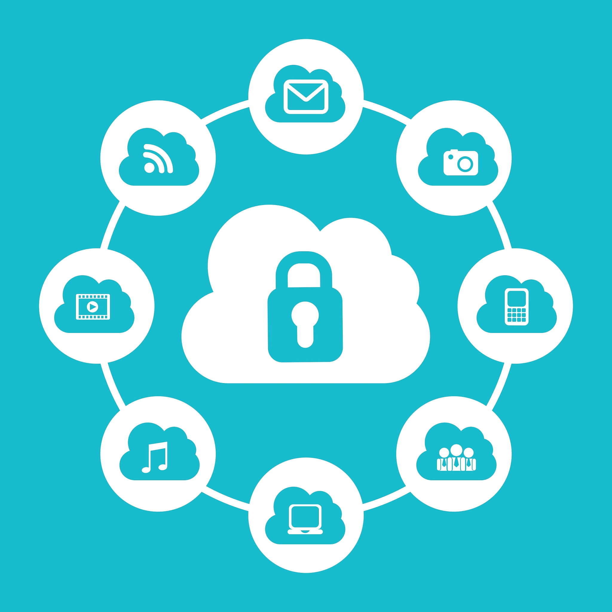 cloud security