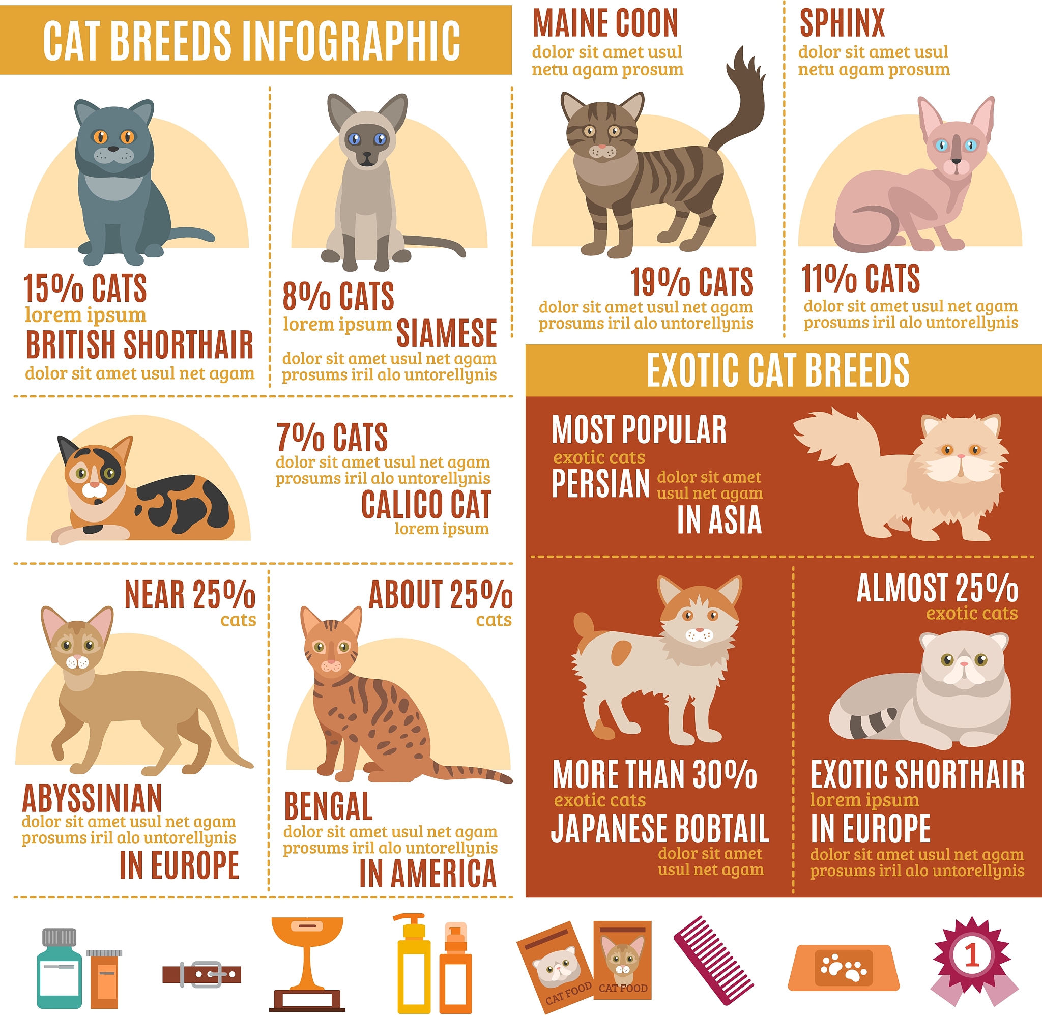 write satire poem about cat raised in cage