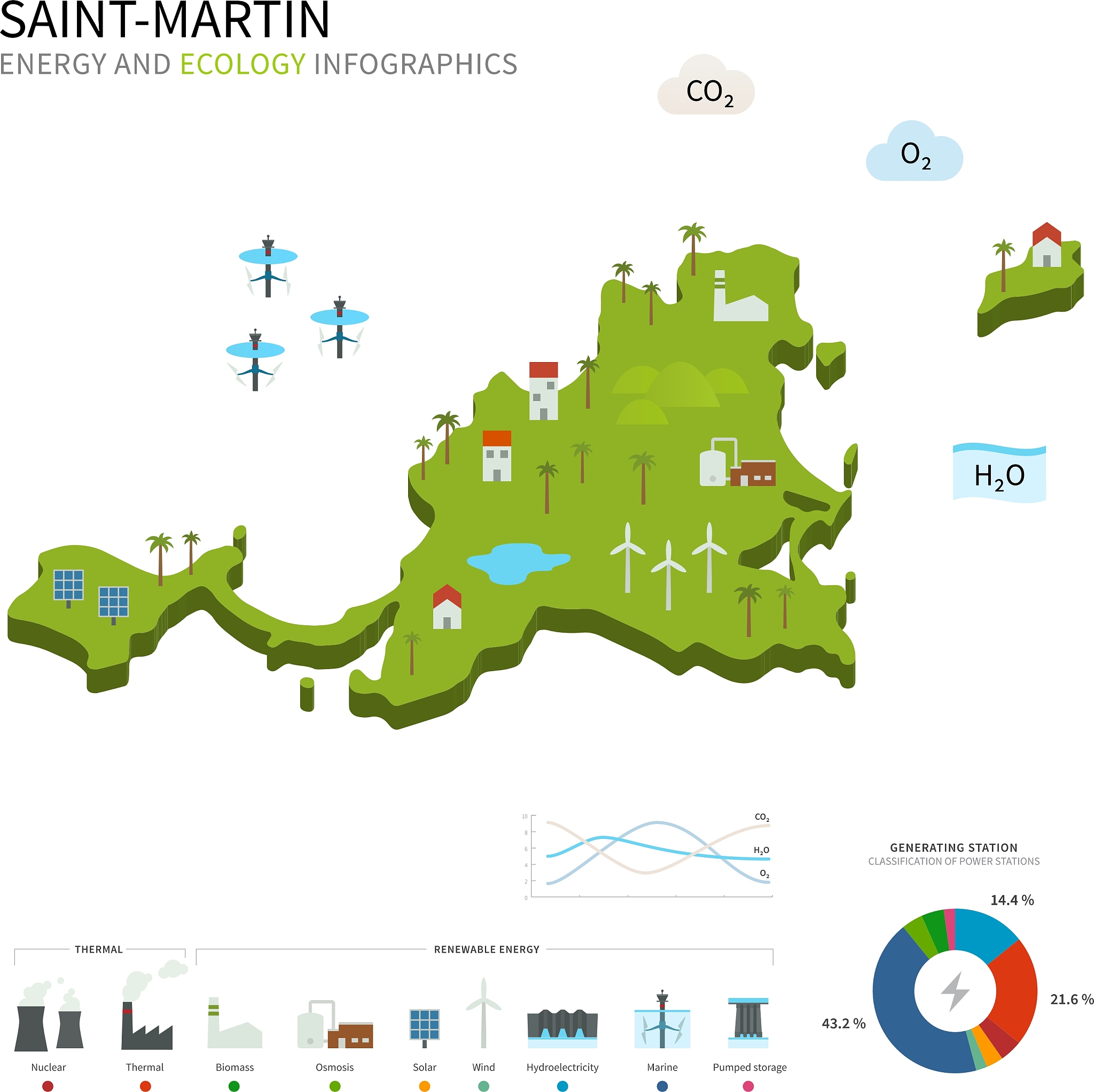 根据以下内容：欢迎出席温州市政府新闻办新闻发布会。为了让大家更好地了解温州市去年全年的生态环境质量状况在六·五世界环境日即将到来之际我们邀请到市生态环境局局长曾恩伟副局长蔡克、林朝辉请他们为大家介绍有关情况。首先请曾局长介绍有关情况。市生态环境局党委书记、局长 曾恩伟：各位新闻界的朋友们大家上午好！2022年温州市深入贯彻落实习近平生态文明思想和绿水青山就是金山银山理念全力打好污染防治攻坚战加快
