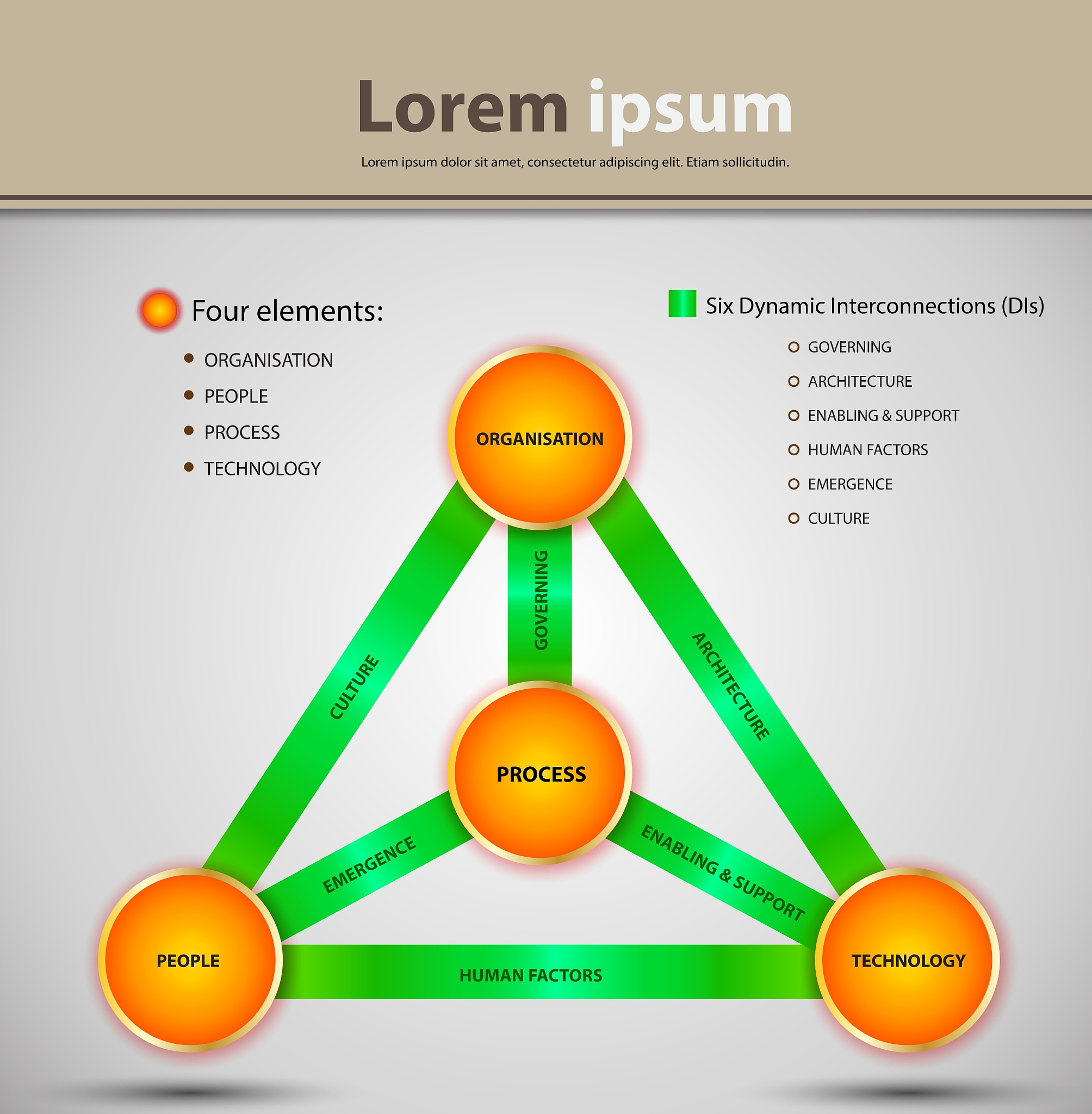 tri system