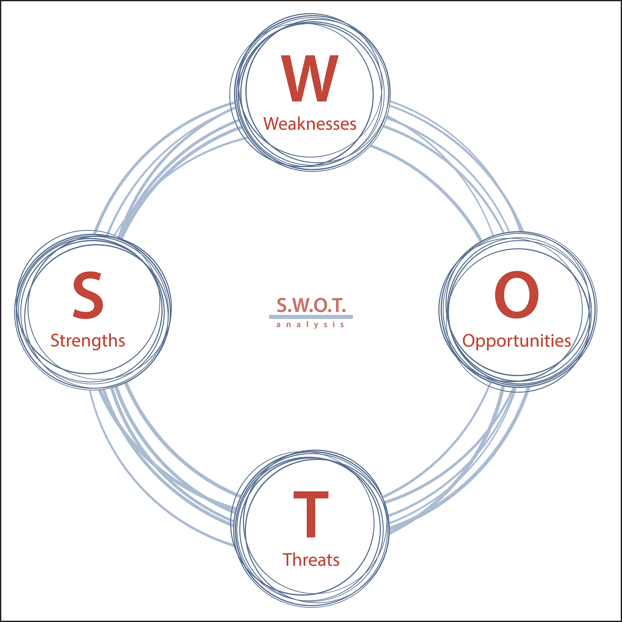 华为公司的swto分析