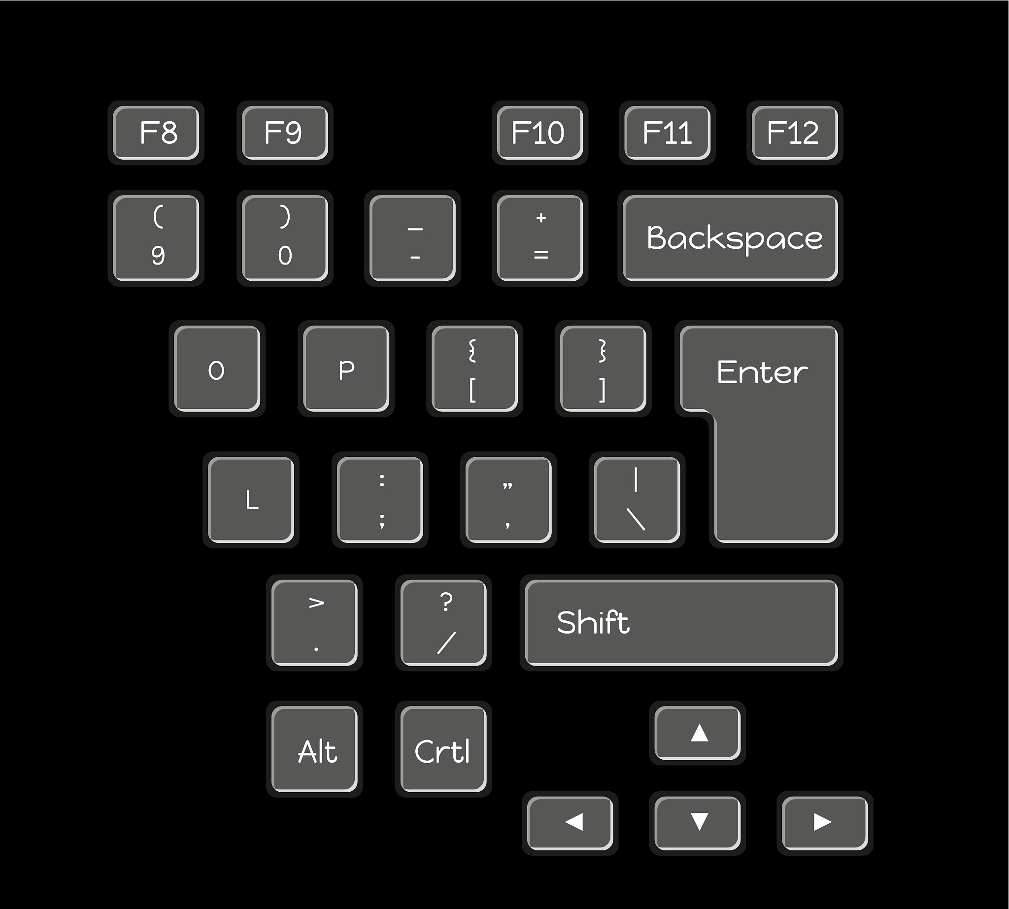 Libvirt XML 中如何设置键盘布局？