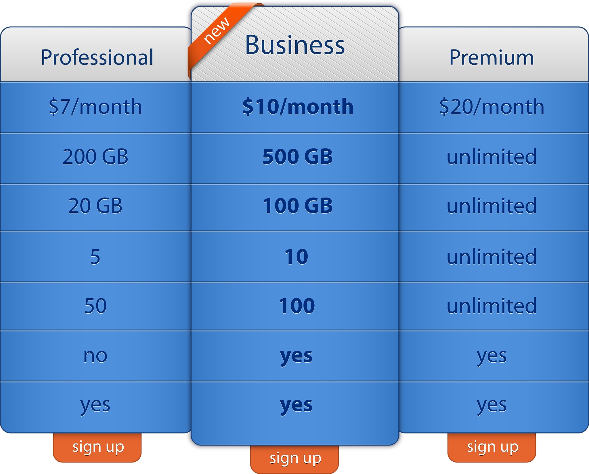 电池健康度(SOH)评估方法及应用