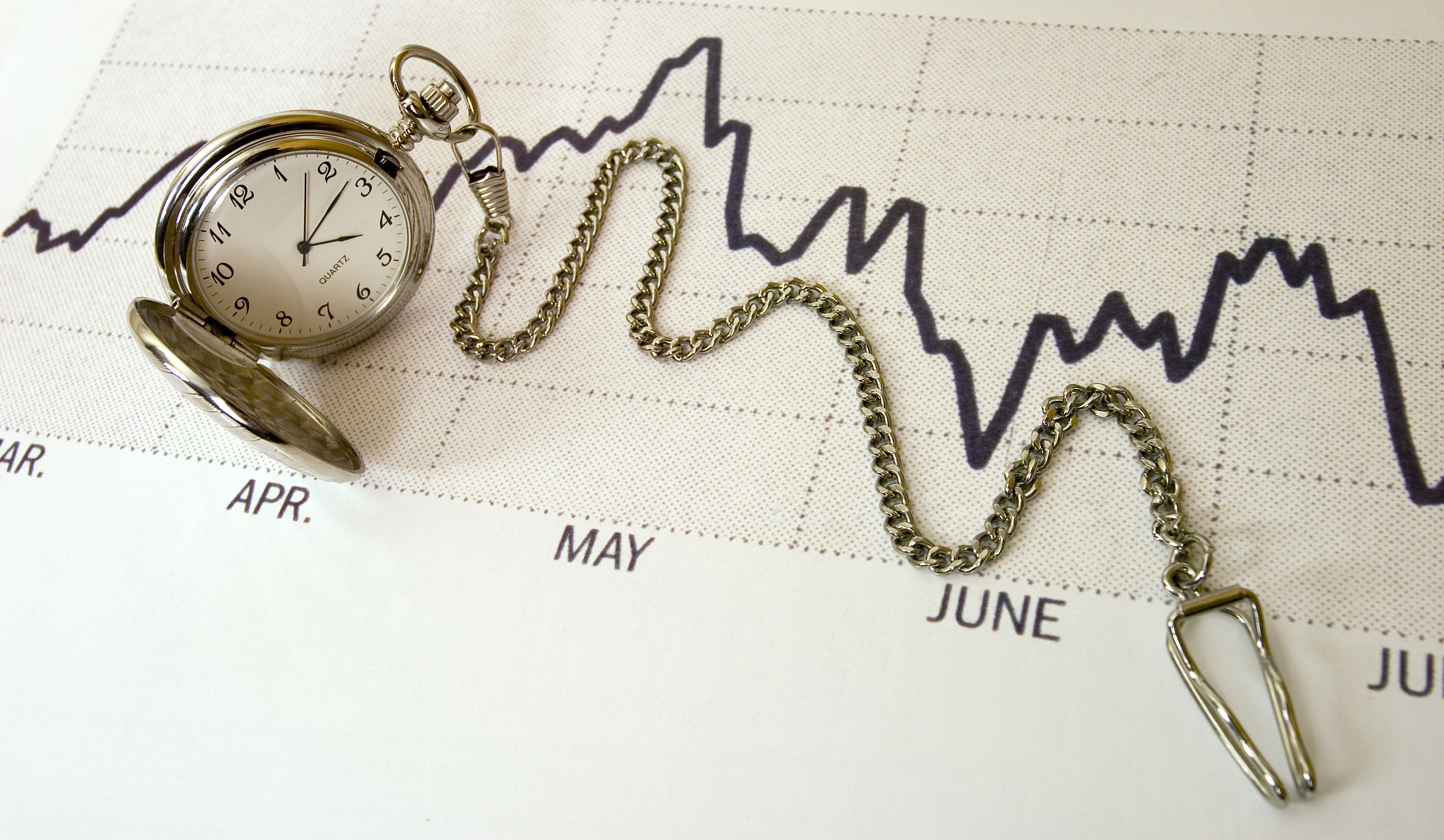 market timing