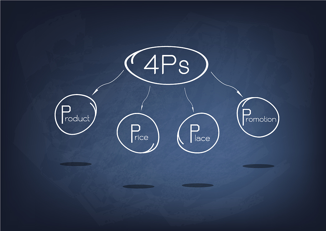 4ps model or marketing mix diagram on black chalkb