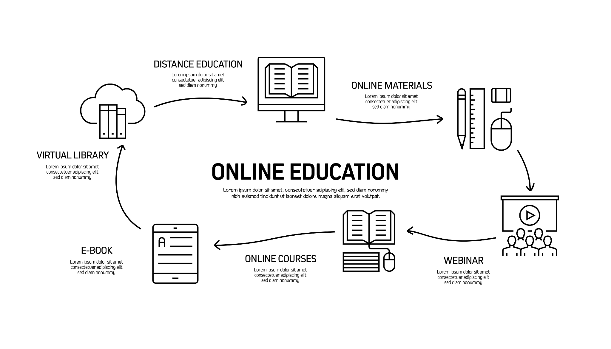 Stata 中使用虚拟变量区分地区进行 Obit 模型估计