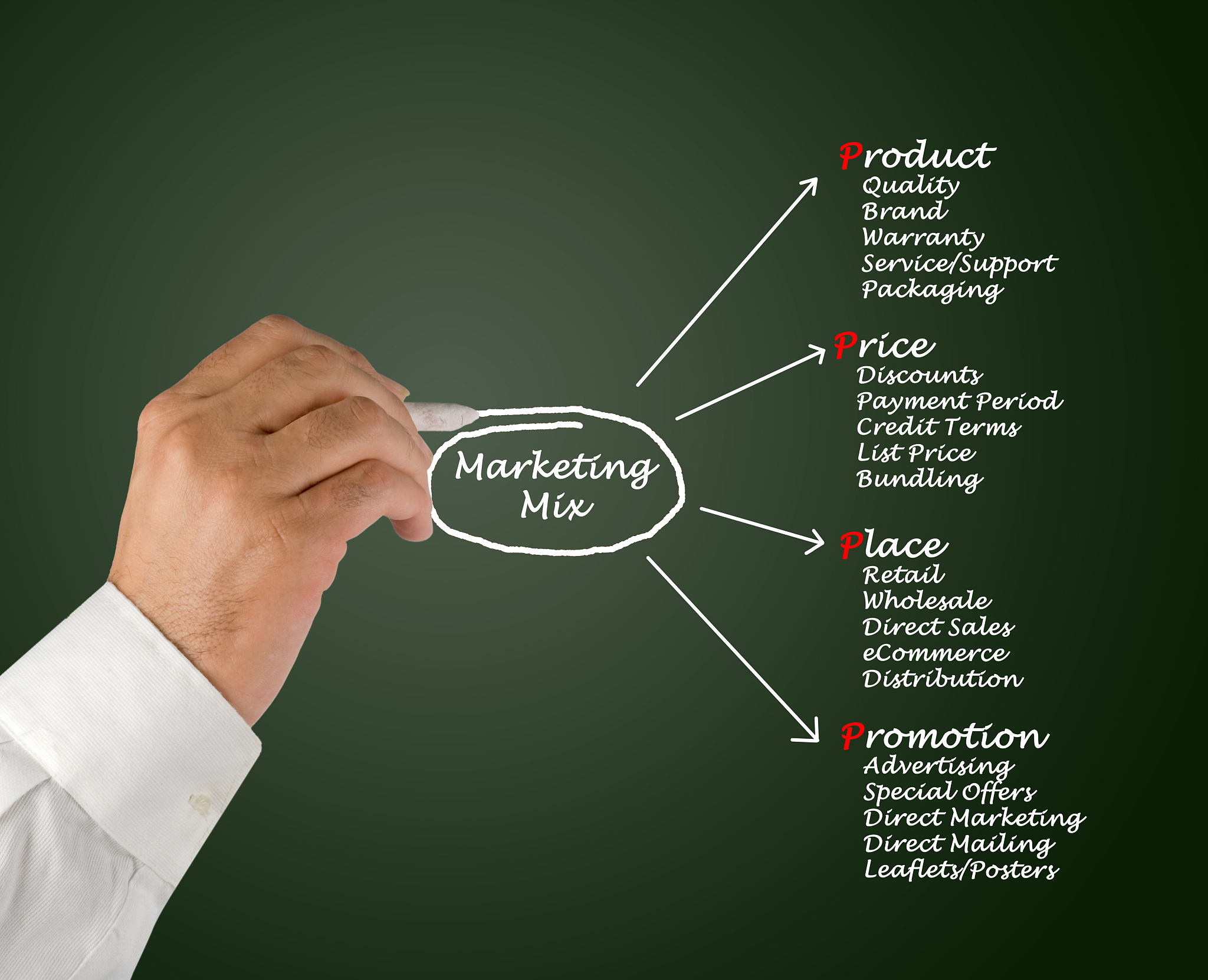 请提供更多信息：我需要了解您想要描述的内容