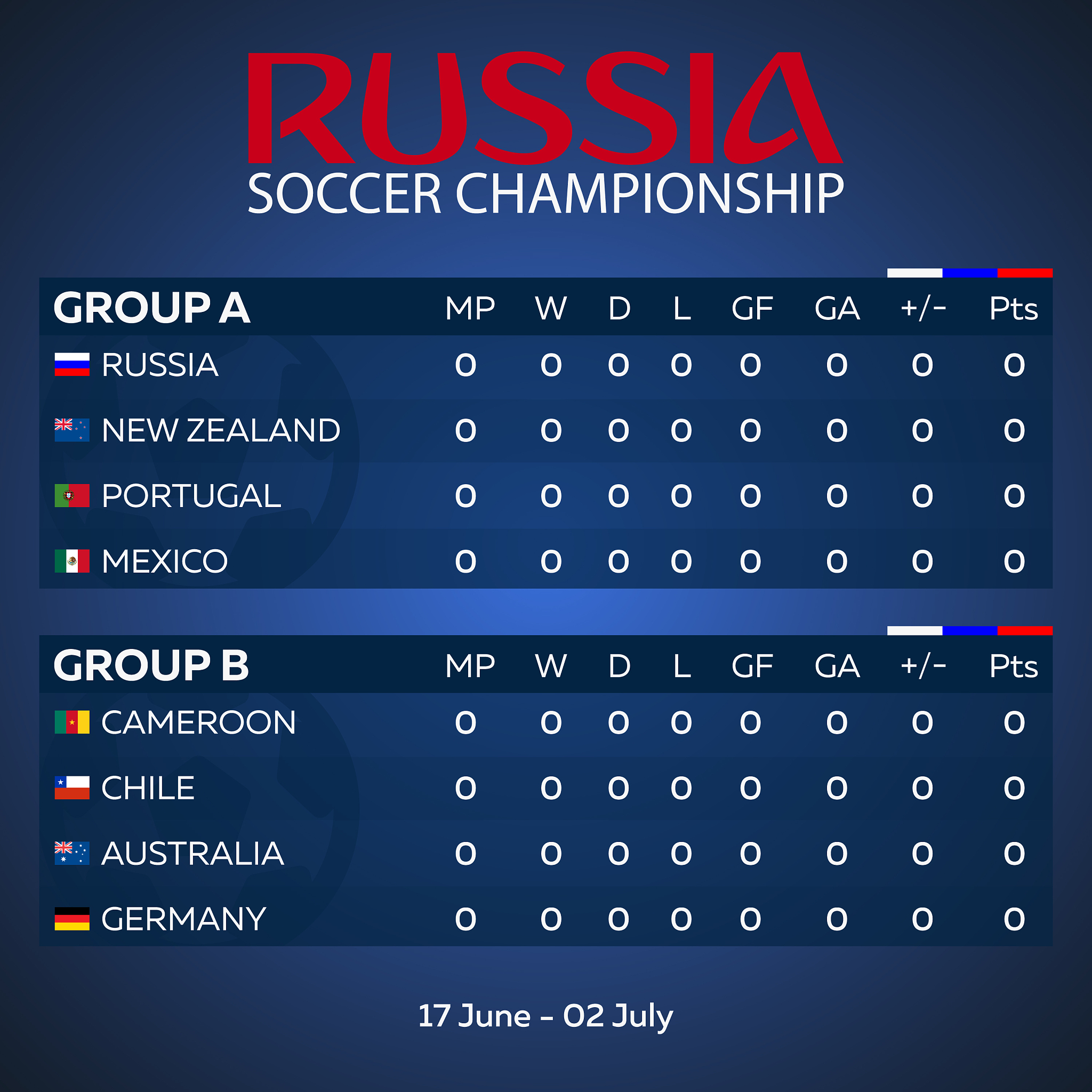 NBA Player Salary Determinants: Analyzing Experience, Points, and R-squared