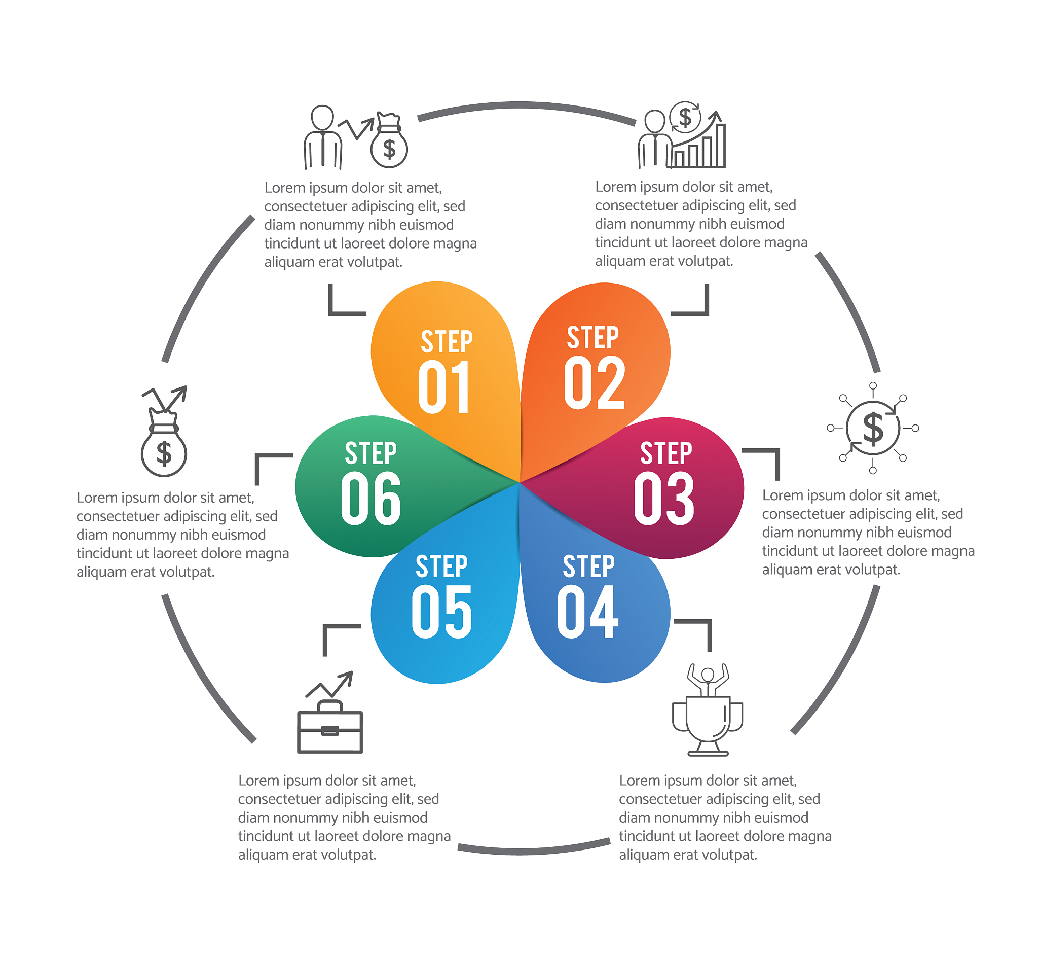 如何高效利用资源，最大化产出