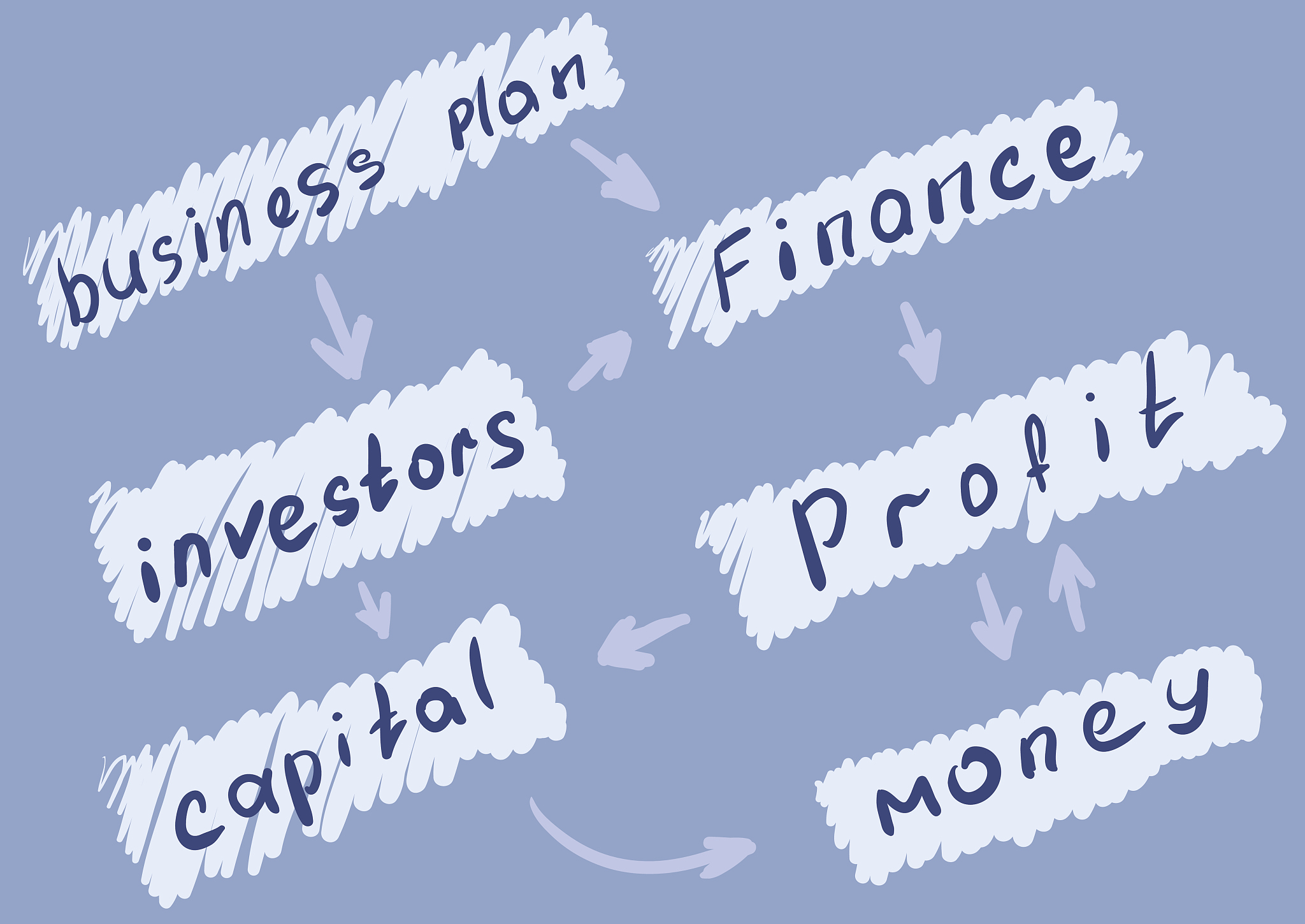 business and money