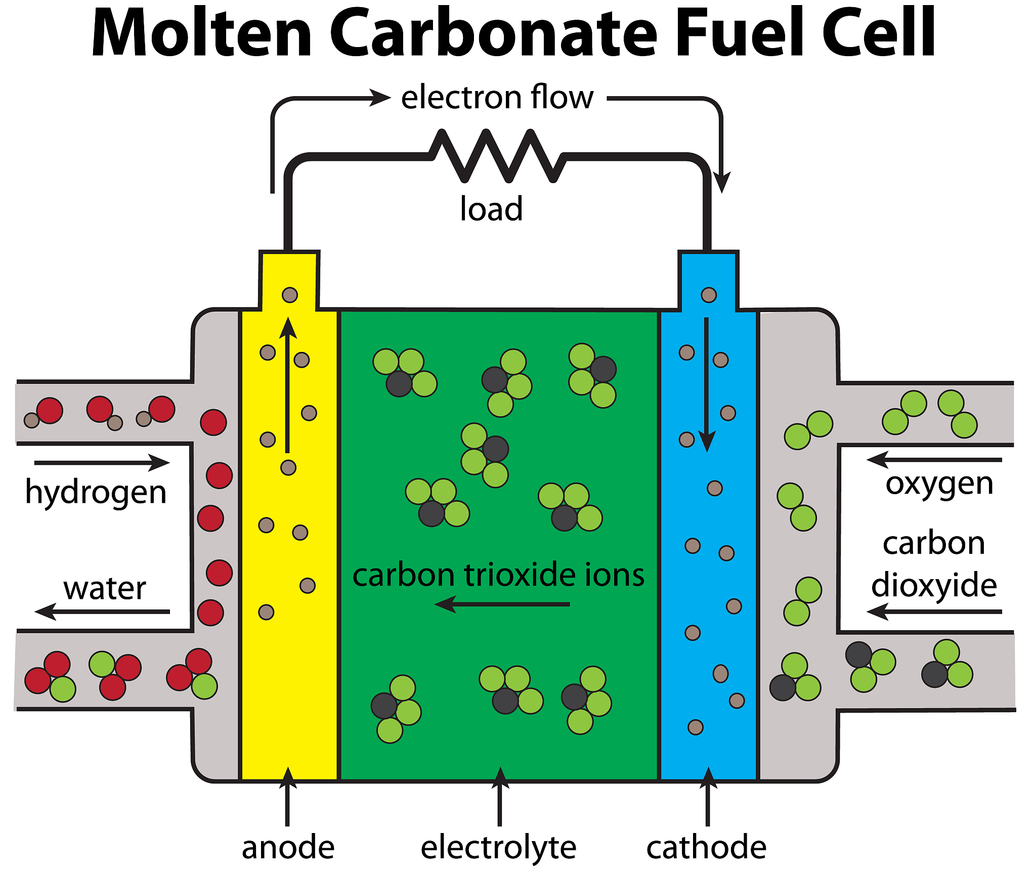 我国能源面临形势严峻在大力发展新能源的同时如何清洁、高效地利用化石能源是当务之急。通过发展创新型高科技、开发战略性的能源新技术储备是解决这一问题的关键。燃料电池是一种新型的能源转换技术其发电效率高、过载能力强、燃料来源广、单元容量大、负荷响应快、环境兼容性好是一种极具潜力的新型能源转换技术1-3。其中高温运行的固体氧化物燃料电池SOFC可以将多种复杂燃料的化学能直接转化为电能和热能是最有发展前景的