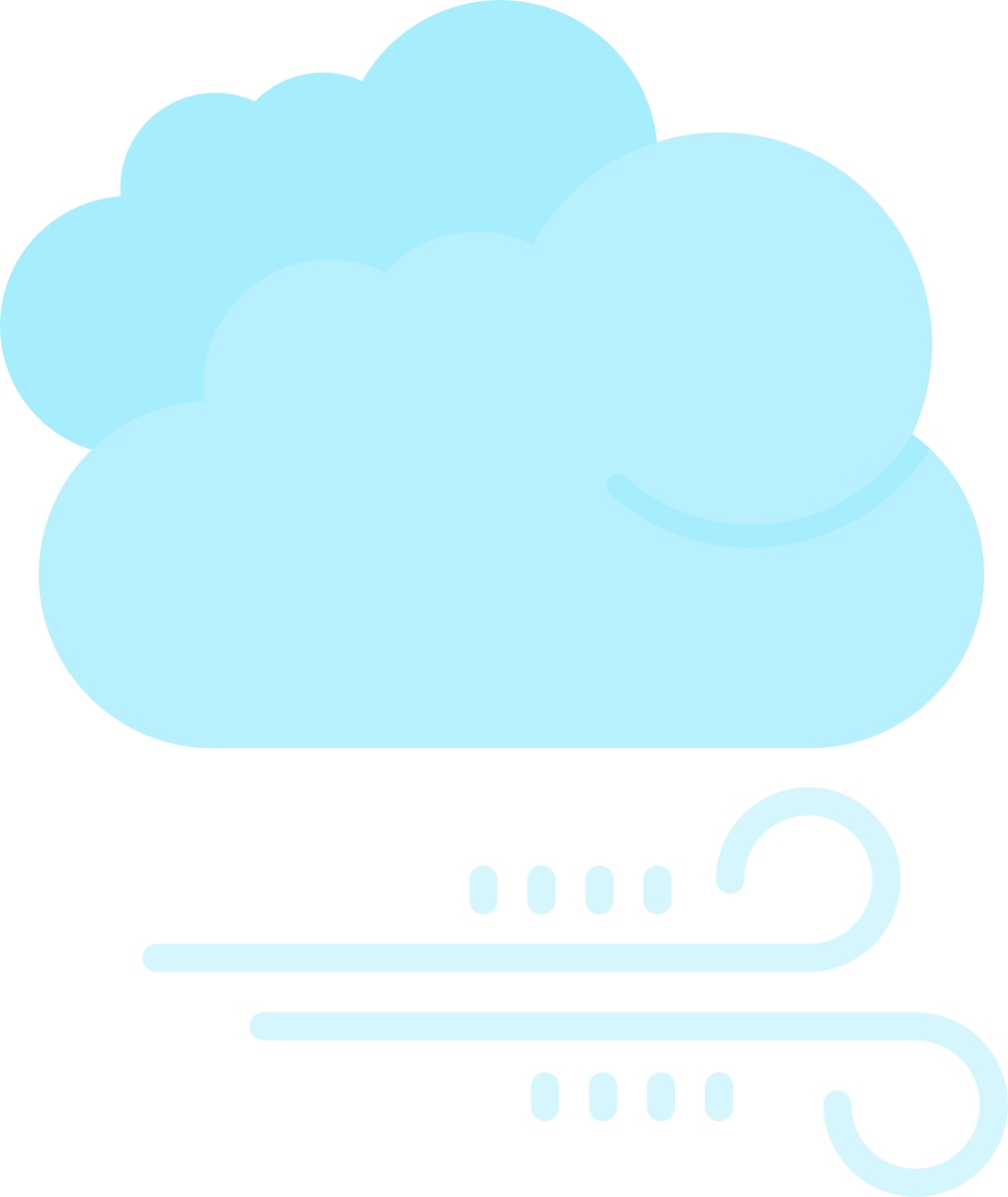 Changeable Weather Graces July 6-8