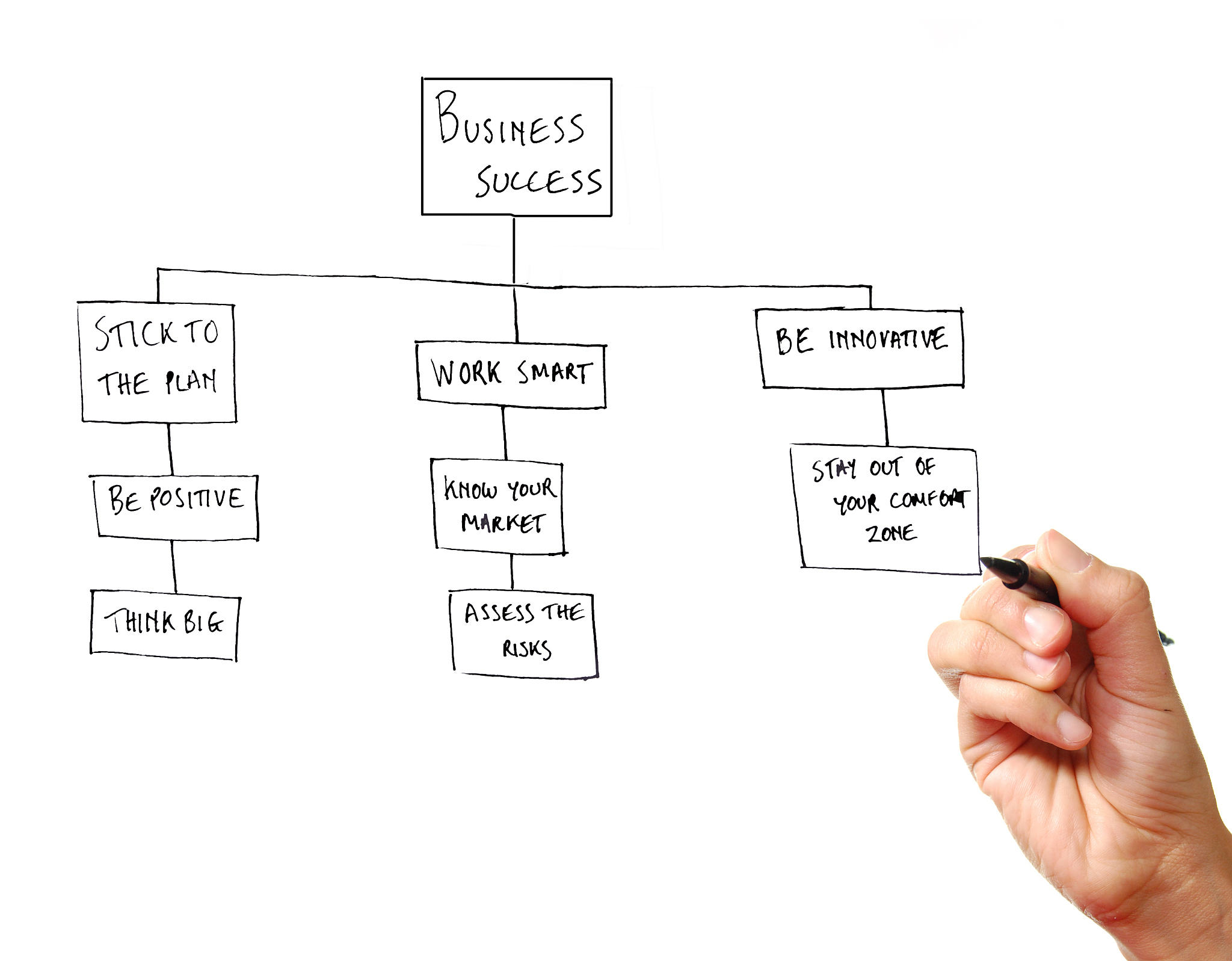 行政组织体制的核心是1A行政组织整体建制 B行政组织的人员配置 C行政组织的运作方式 D行政权力配置