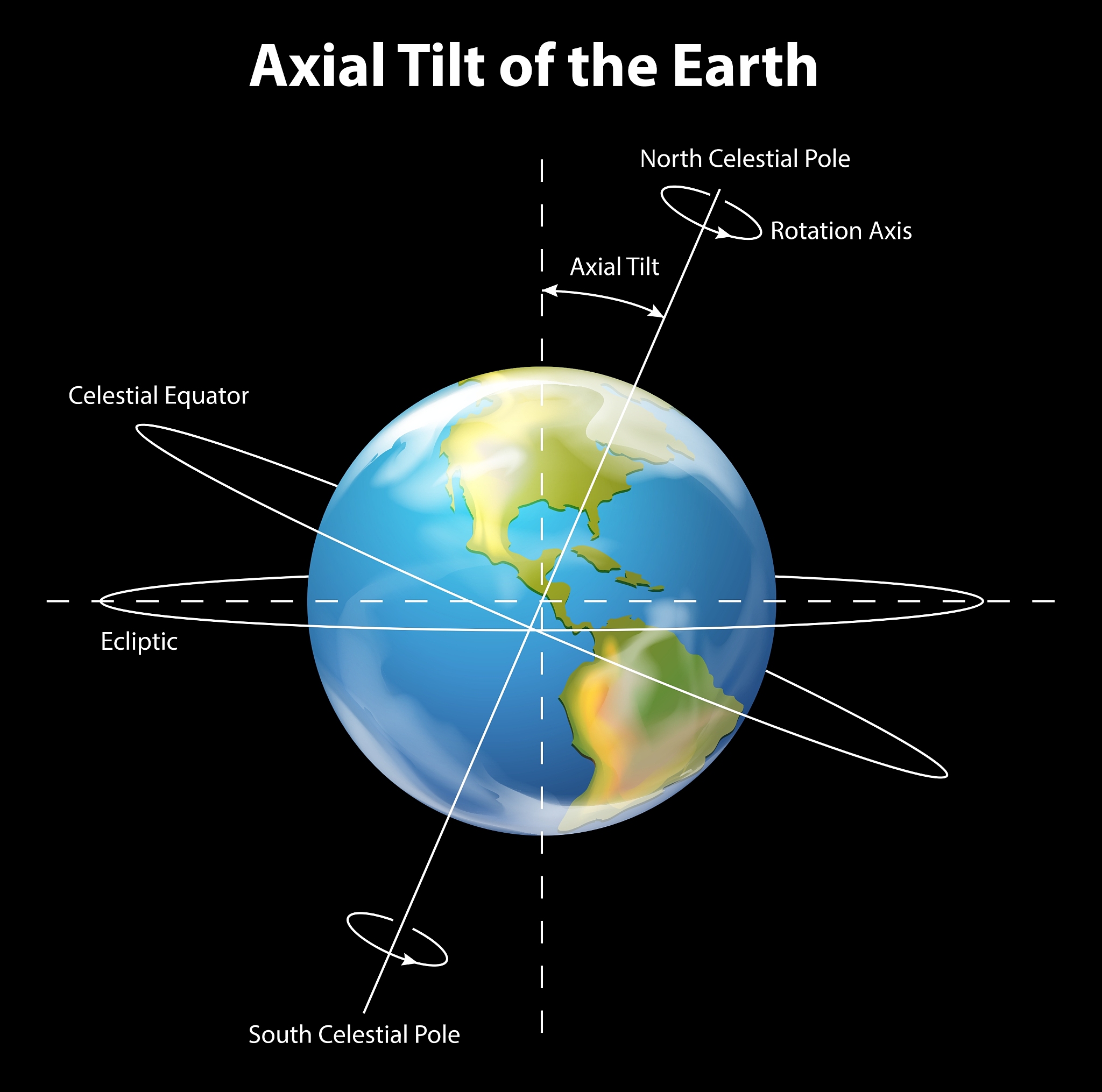 b我 b地球brbchatcaict b地球是太阳系中第三颗行星距离太阳约15亿公里是一颗富含生命的蓝色星球。其直径约为12742公里重力约为地球重力的13自转周期约24小时公转周期约365天。地球的表面主要由陆地和海洋组成大气层包括了各种气体其中最为重要的是氮气和氧气。地球上生命的存在离不开其稳定的环境包括适宜的温度、大气成分、水资源等。地球的生态系统包括了各种生物群落、陆地和海洋生态系统等构成