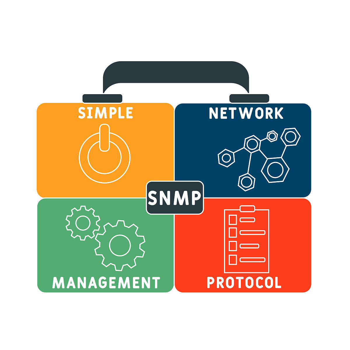 协议自始至终是有序的过程每一个步骤必须执行在前一步没有执行完之前后面的步骤不可能执行。这句话是对的吗？这是协议的特点吗？协议的主要特点有哪些？