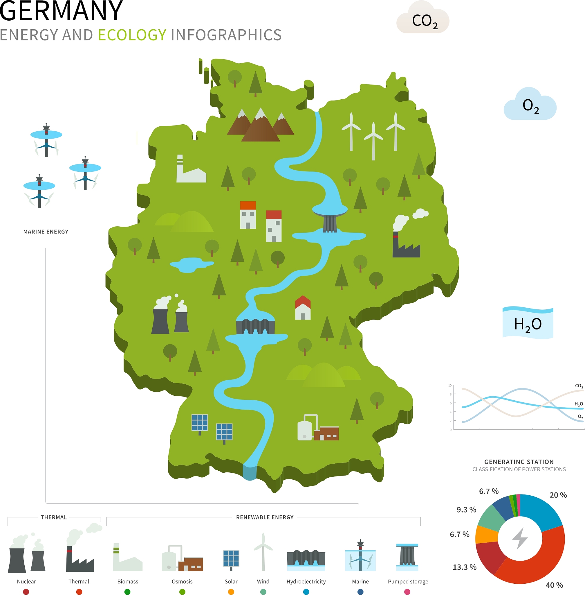 energy industry and ecology of germany