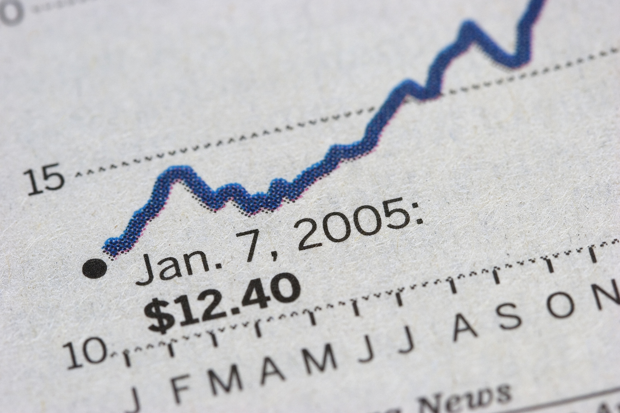 financial chart