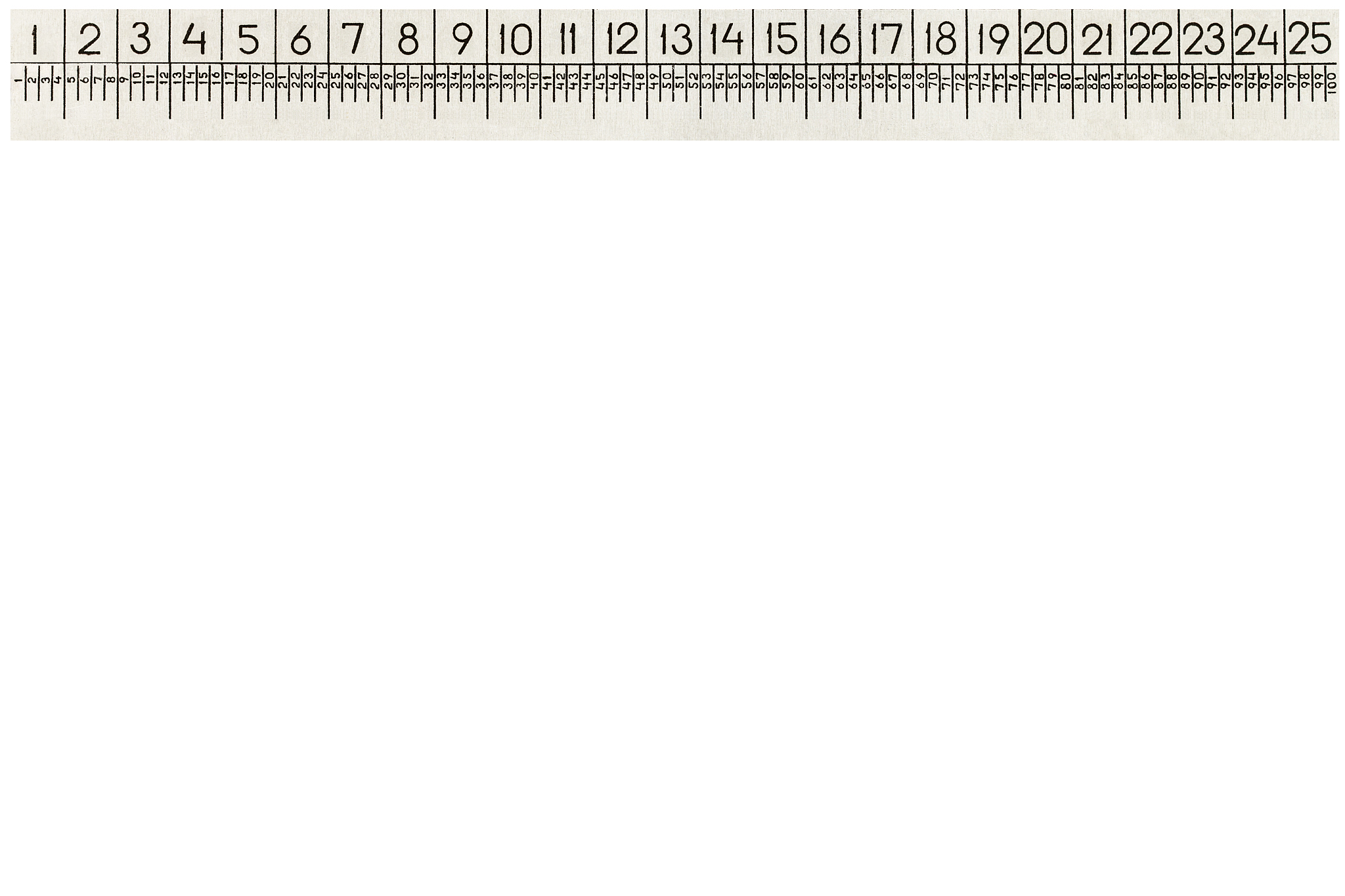 D3.js: 如何在刻度尺上只显示 1 和 0？
