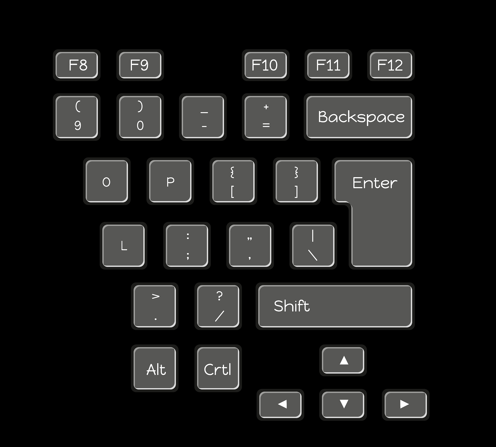 操作系统同步算法：利用信号量机制实现键盘输入输出