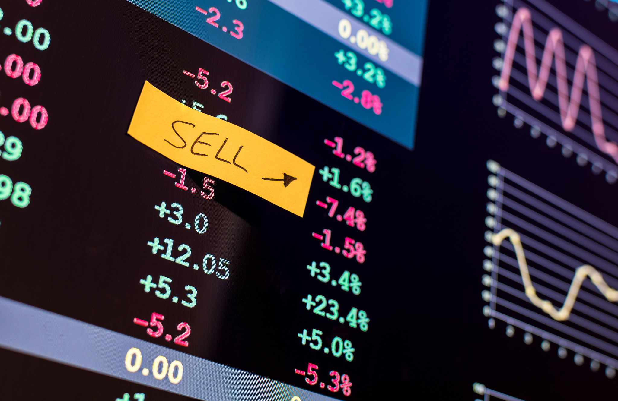 sell marker on financial data
