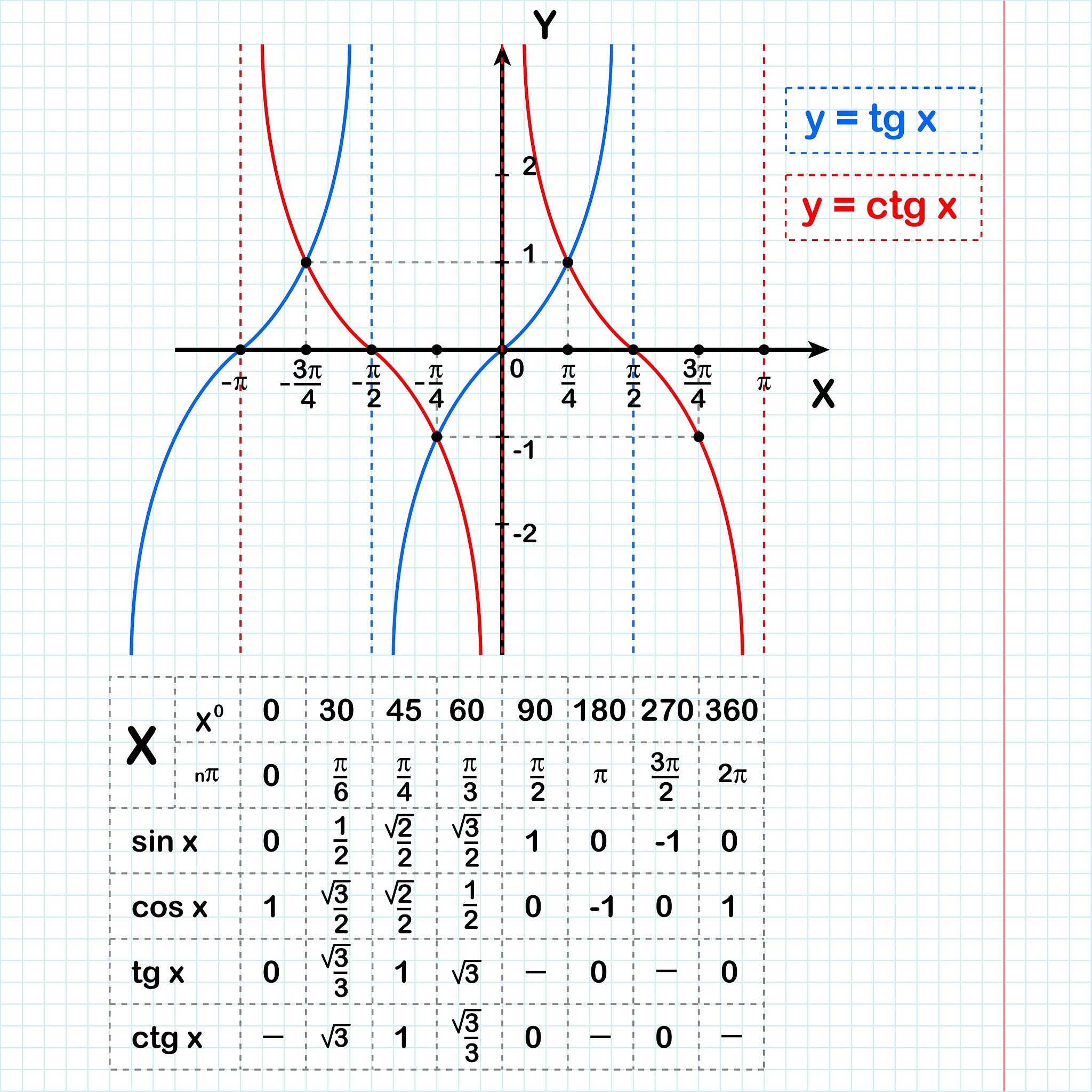 证明x=e^lnx -  指数函数与对数函数的相互抵消