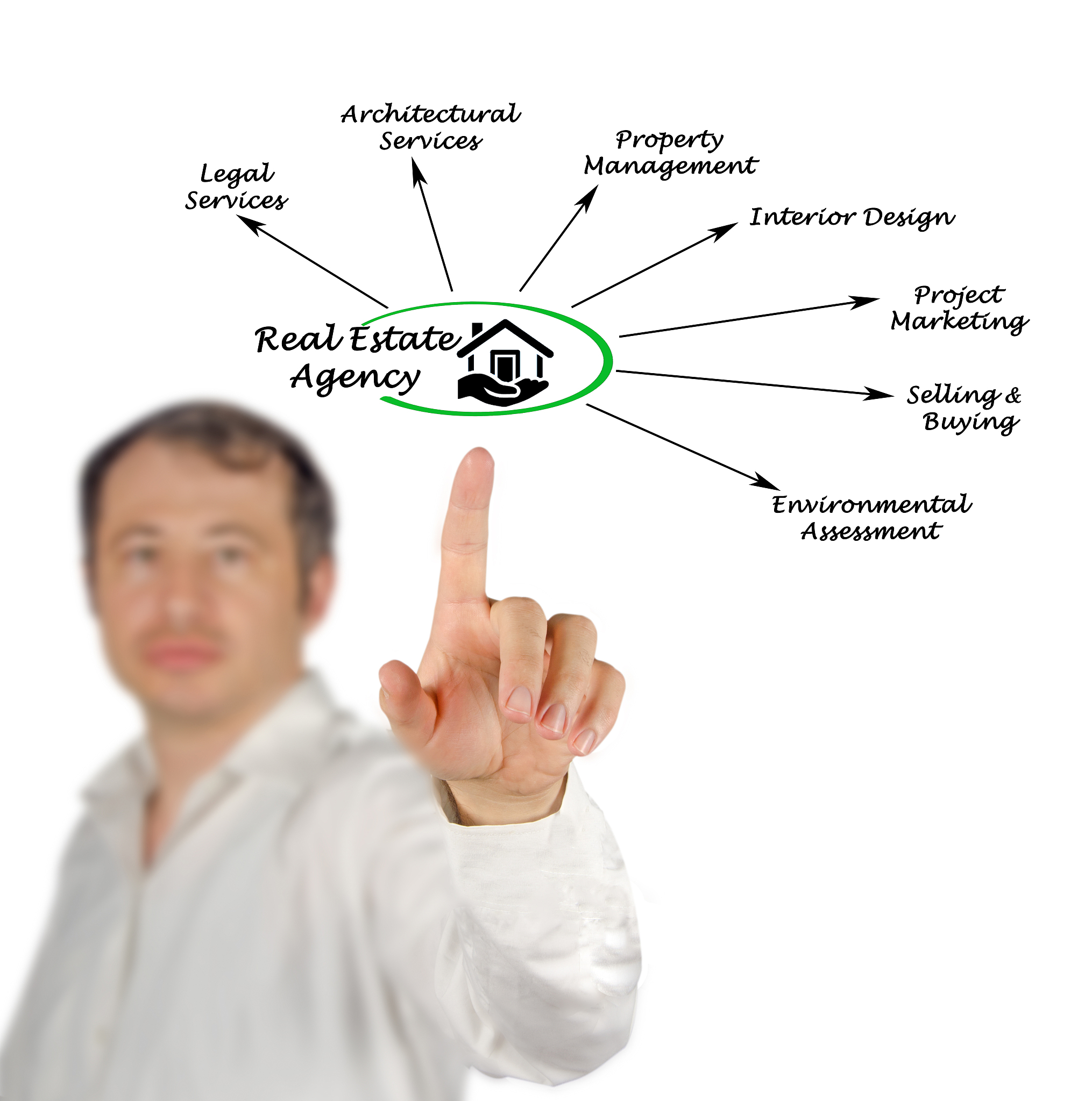 重庆机电工业学校房地产营销专业包含哪些重要课程