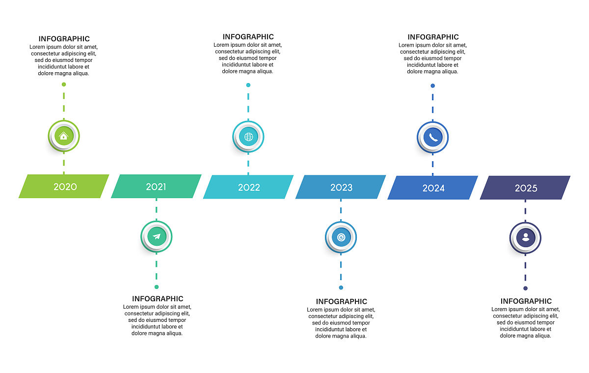 Android RecyclerView时间线装饰器TimelineItemDecoration