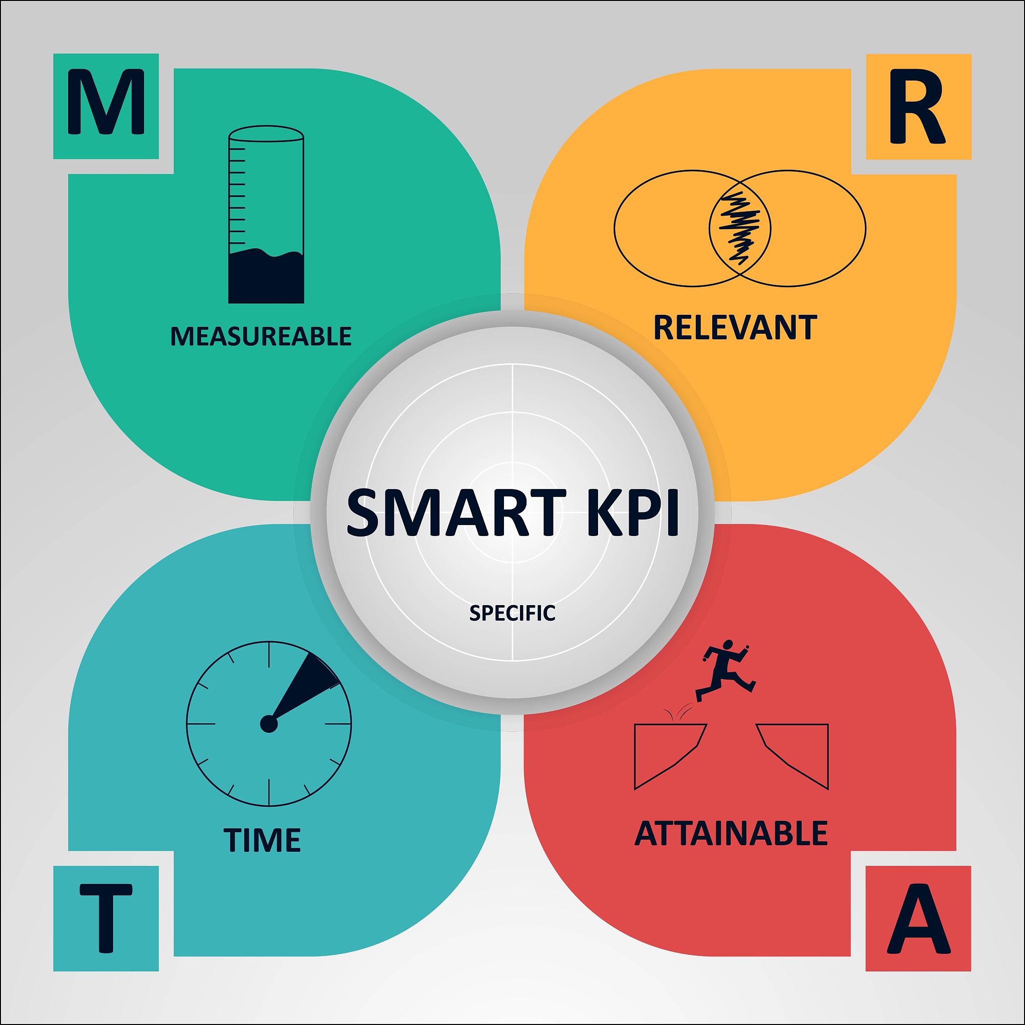 smart kpi concept banner with icons. key performance indicator u