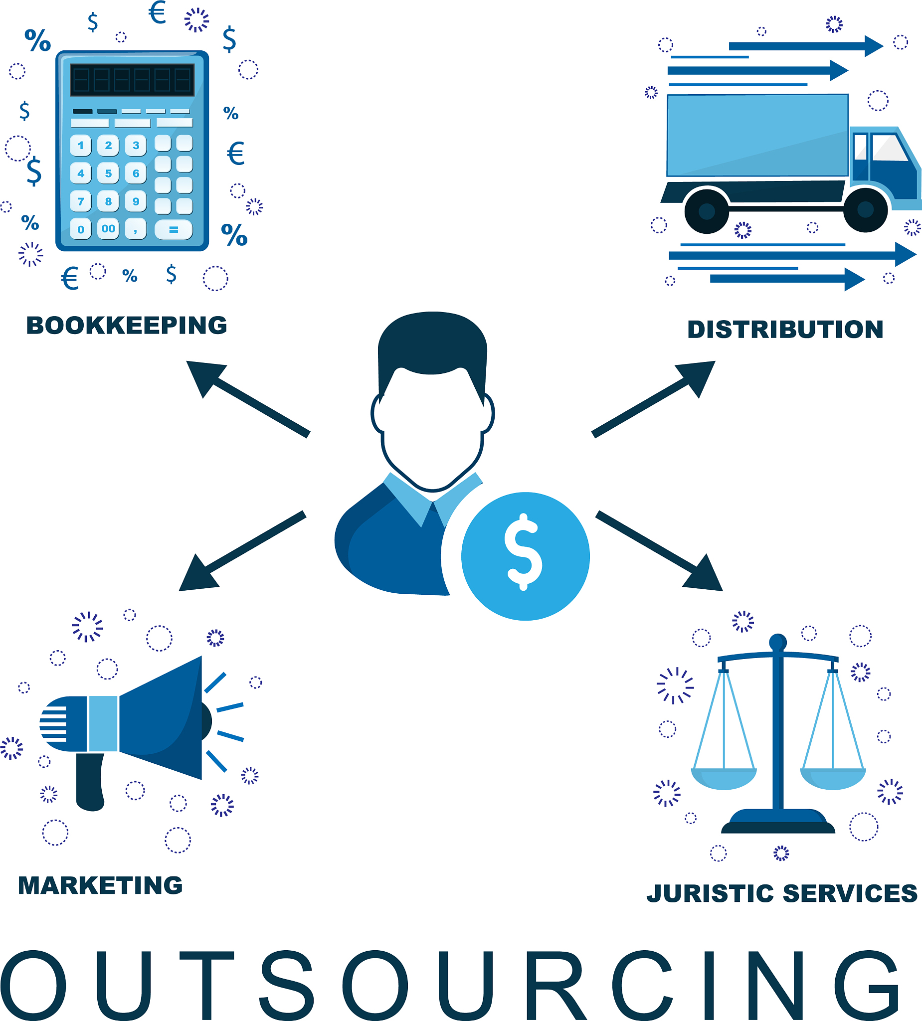 技术外包合同模板