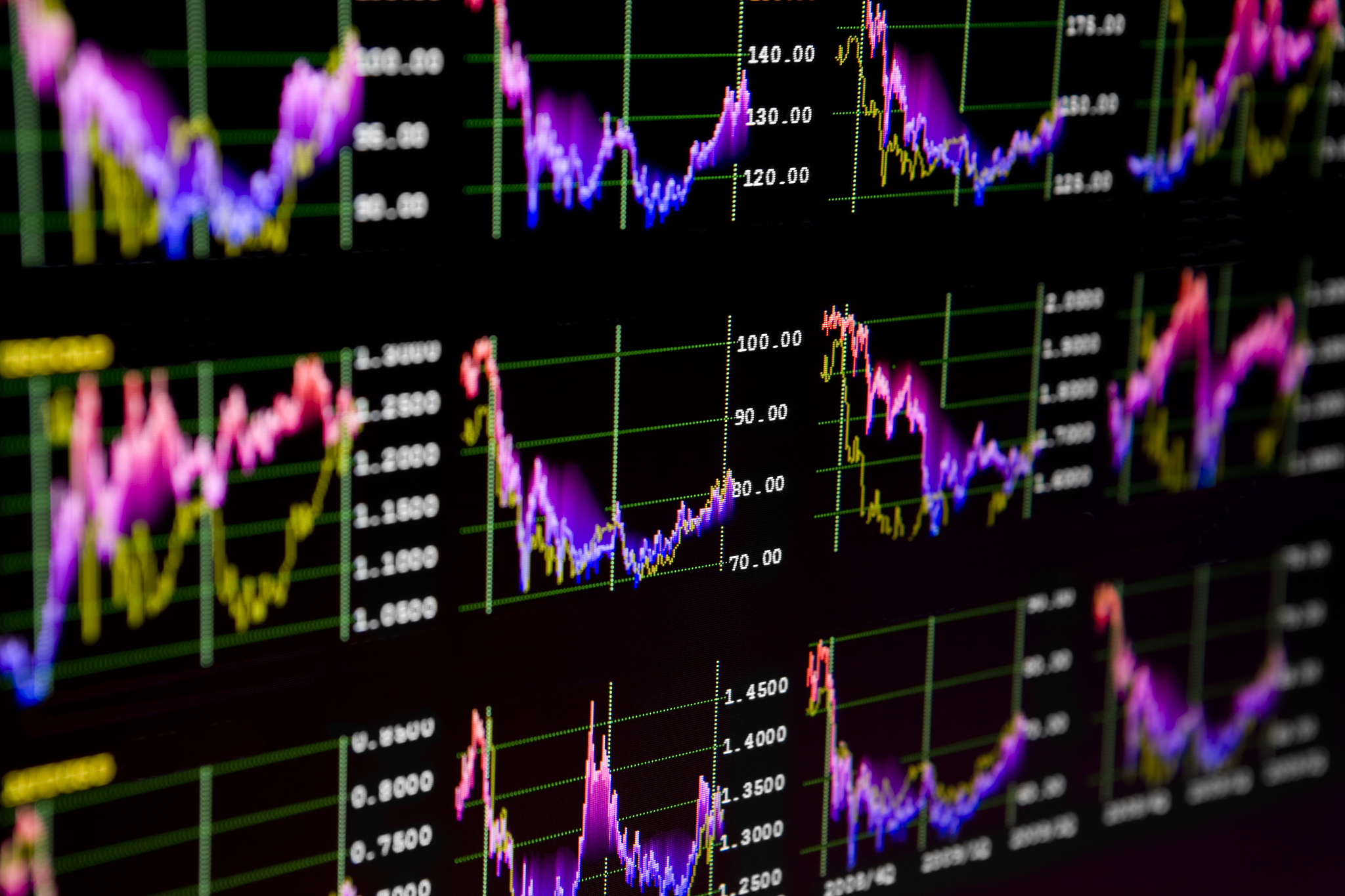 stock chart