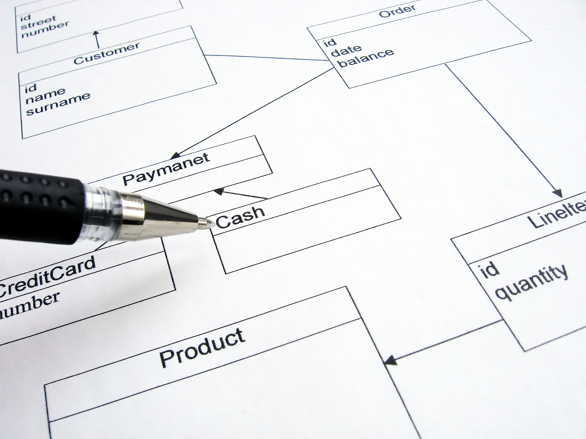 系统结构图：设计和构建软件系统的关键