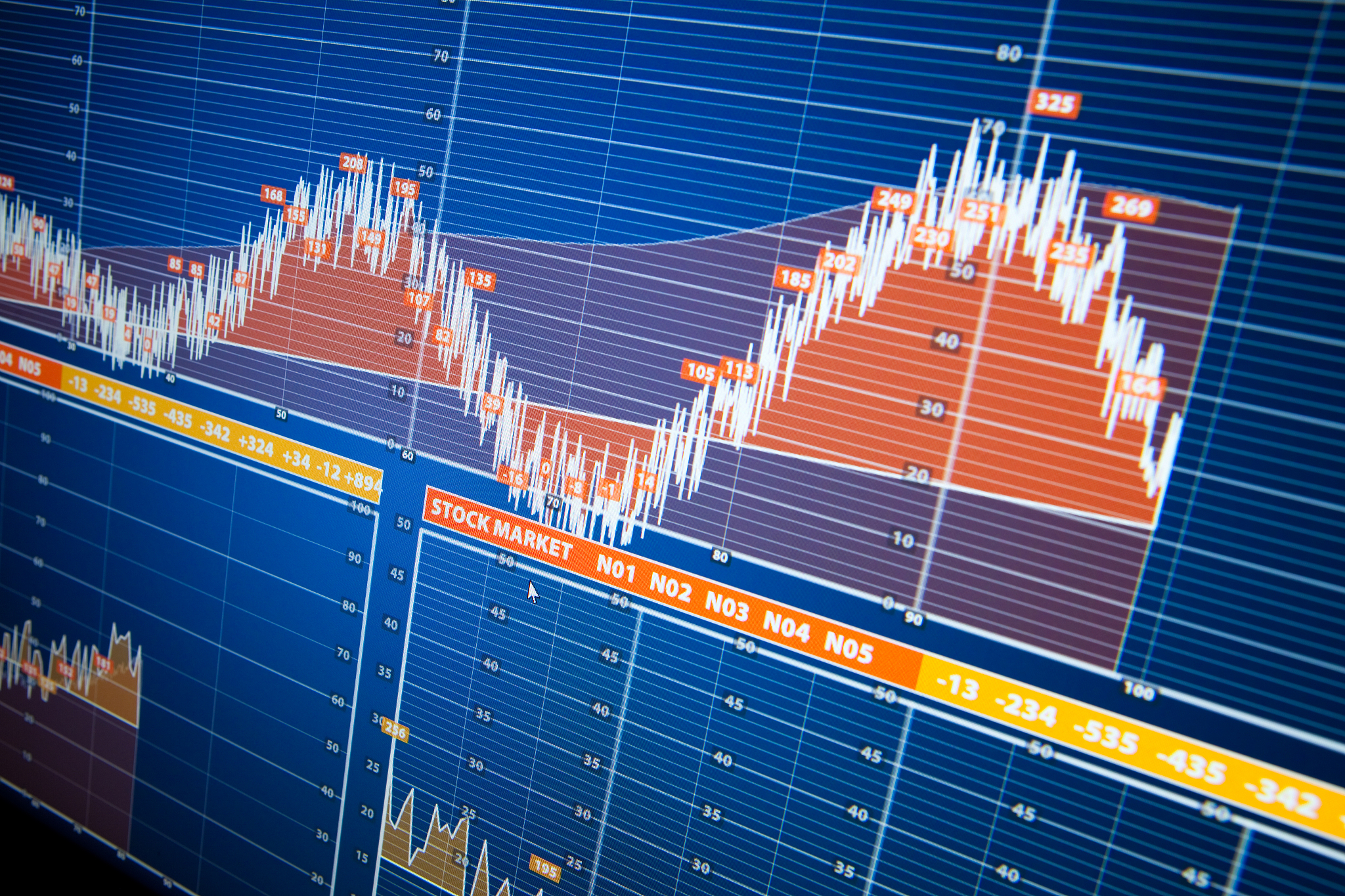 market analysis: digital display showing financial data and grap