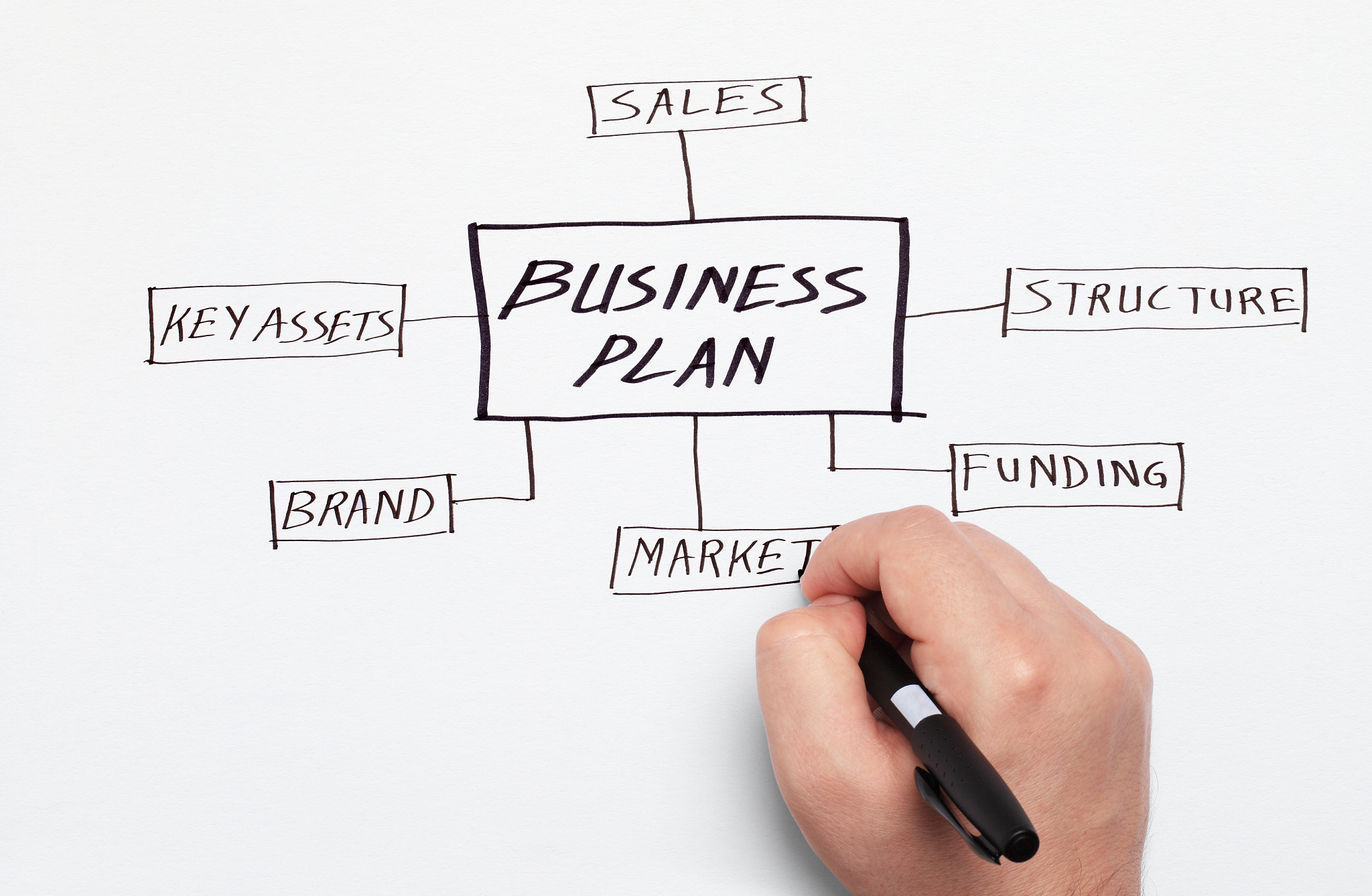 写1500字工作业绩报告