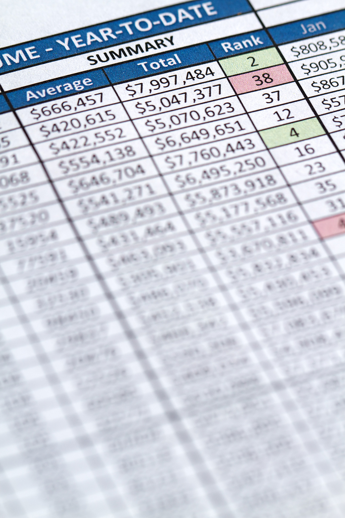 纳斯达克分类问题准确度高达 0.748 - 表 8 数据显示