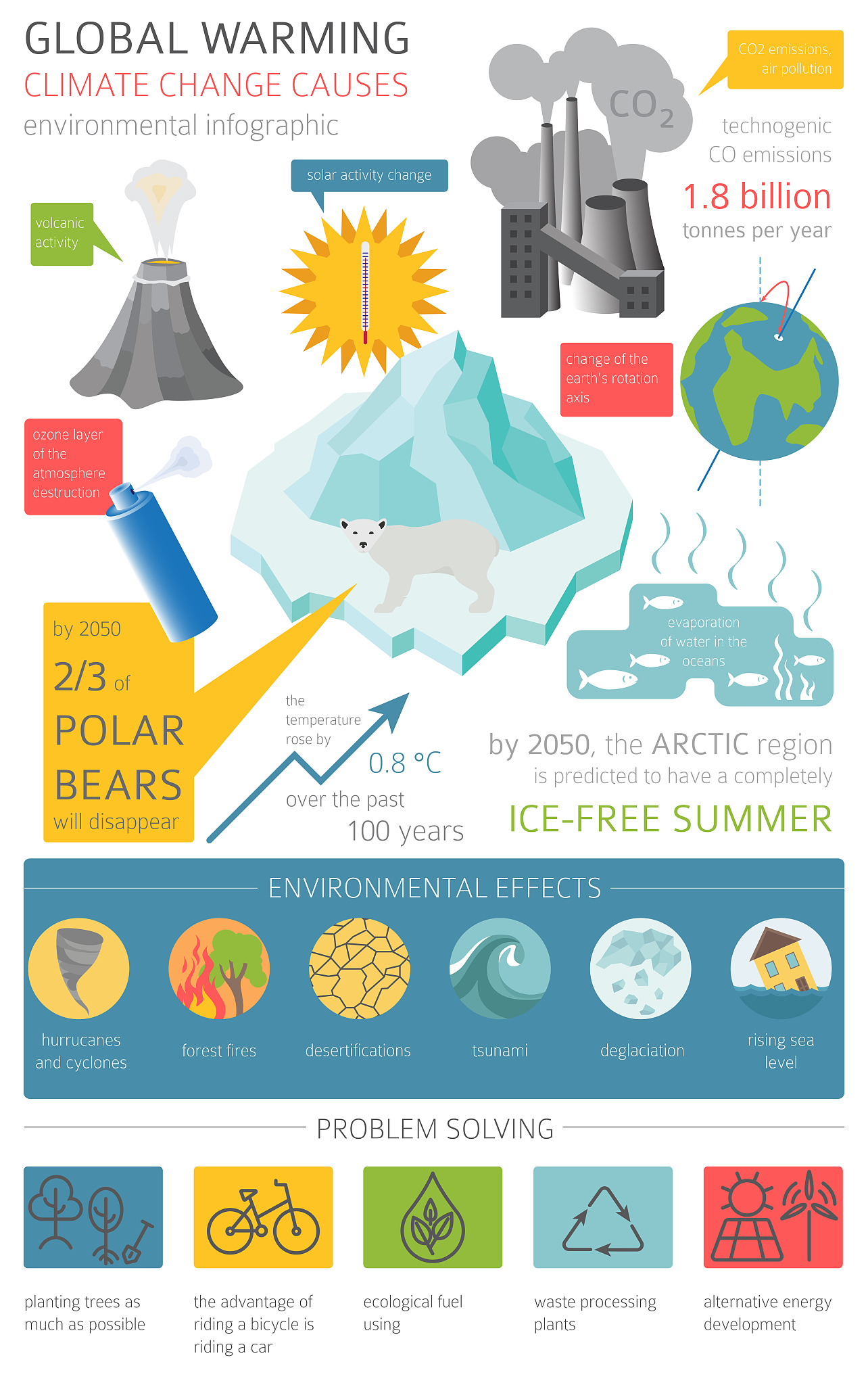 Seasonal Temperature Trends in [City Name]: A Visual Analysis