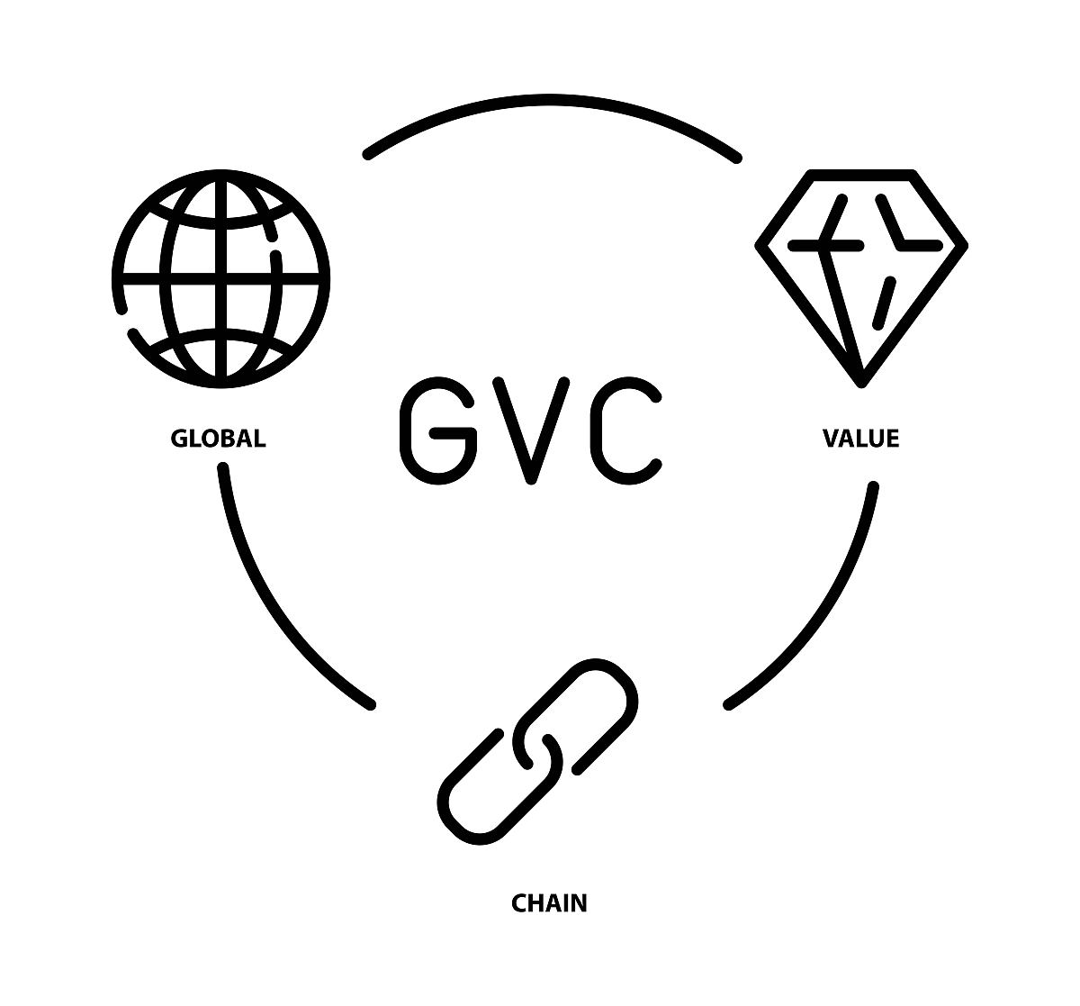 描述关于新进入市场的美容公司的价值链和产业价值链