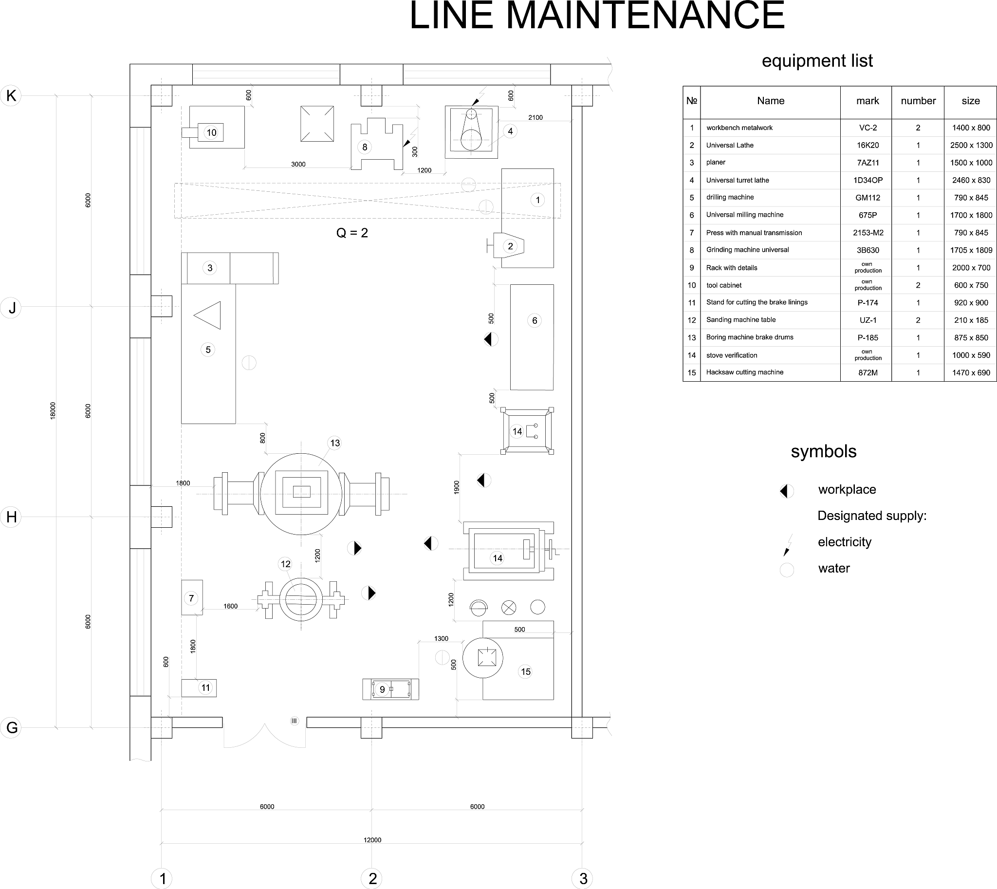 项目部本月施工工艺操作规范执行情况