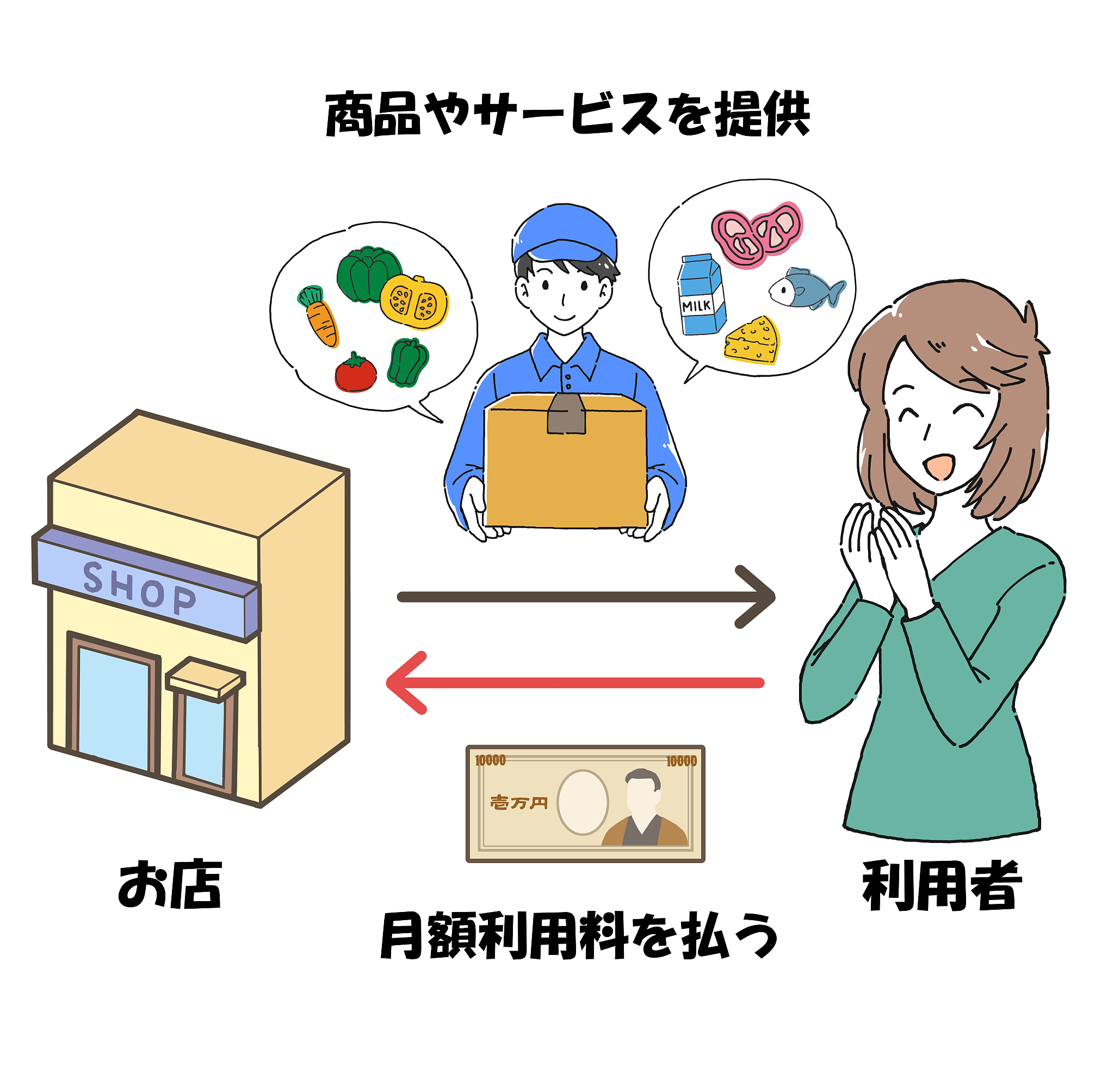 缺货保障方案：如何避免商品缺货并满足顾客需求