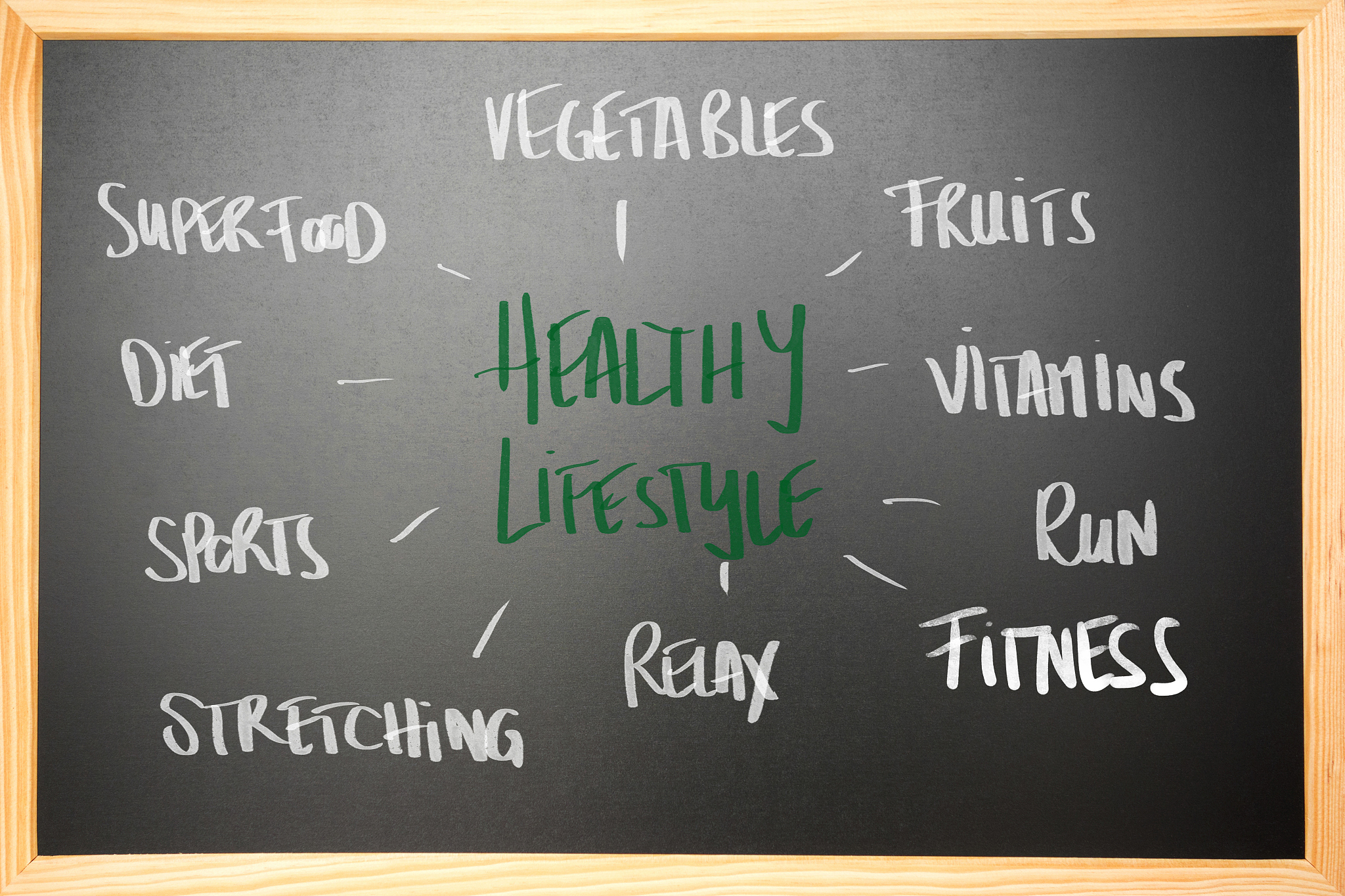 healthy lifestyle mindmap