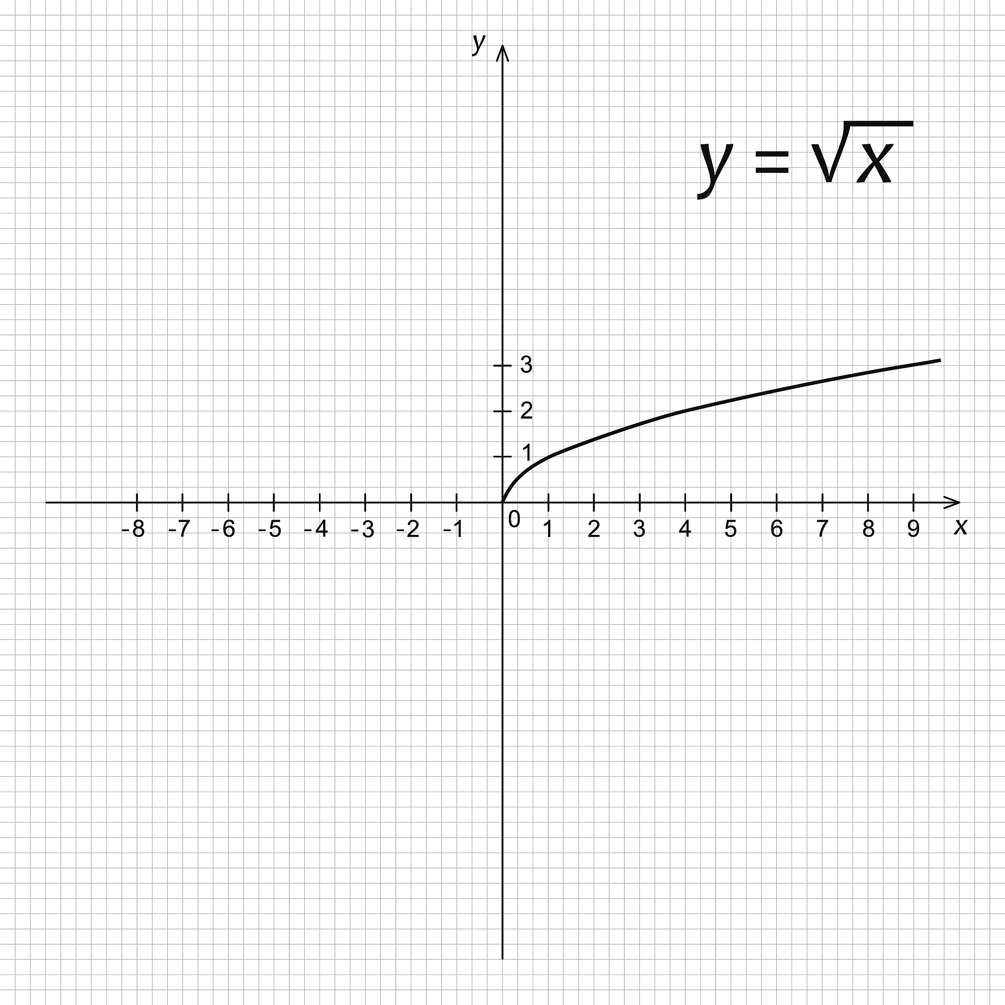 C++ 反插值程序示例：拉格朗日插值法