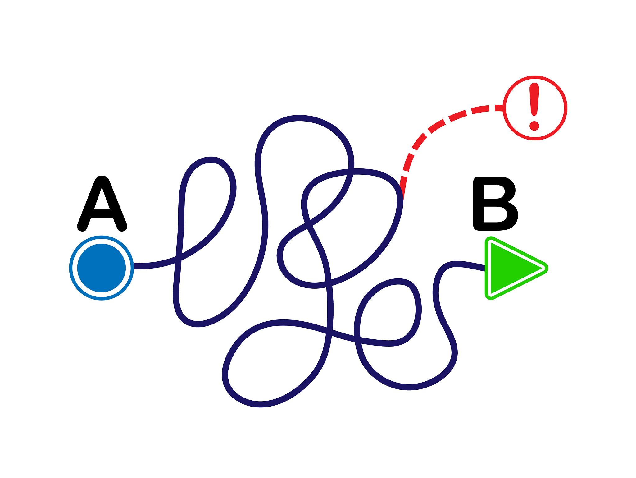 complex curved line point a and b solution