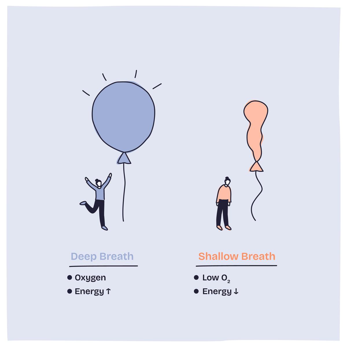 呼吸顺畅≠呼吸正常：泰勒展开与呼吸健康