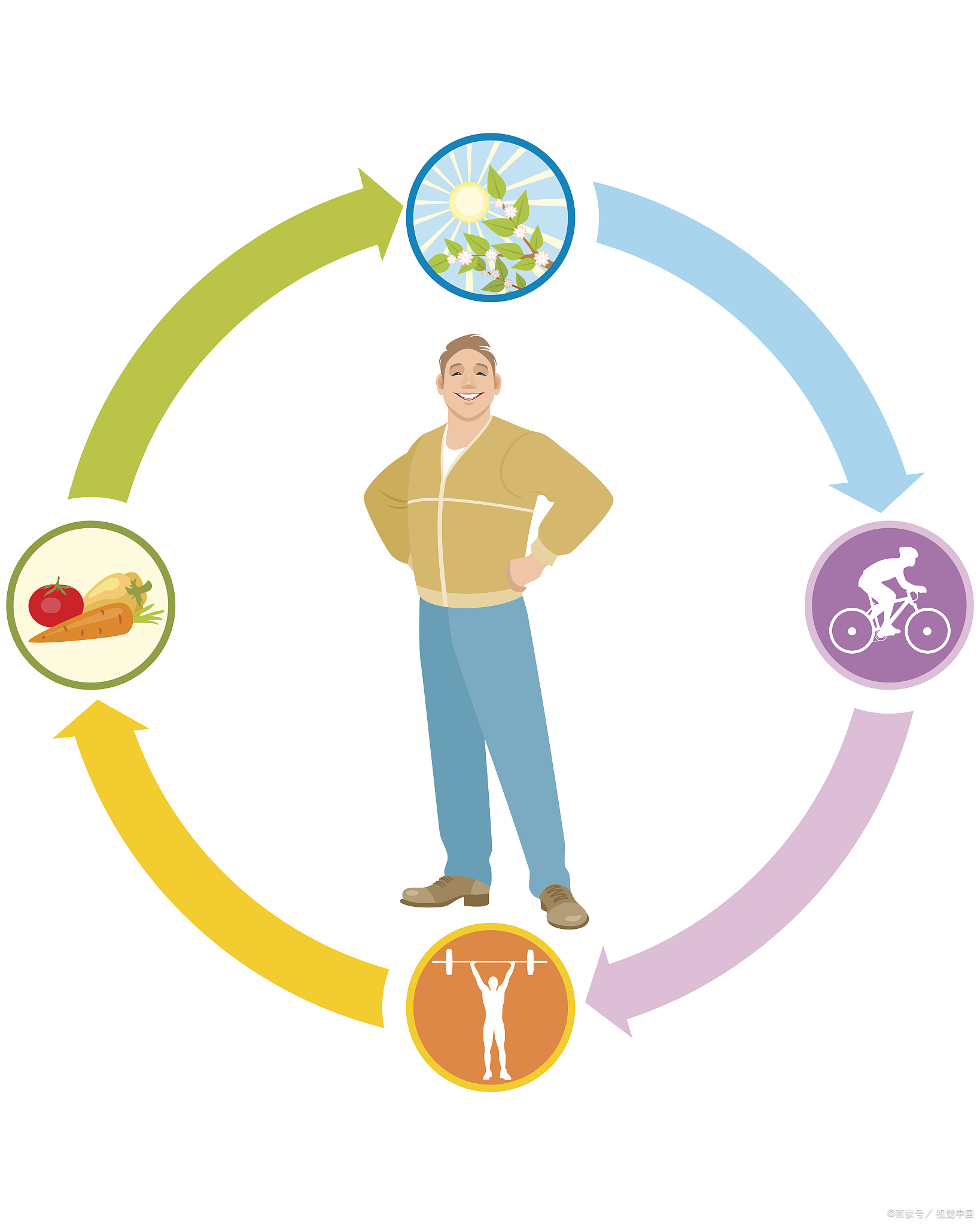 抗体是什么？免疫系统的“卫士”，抵御疾病的关键力量