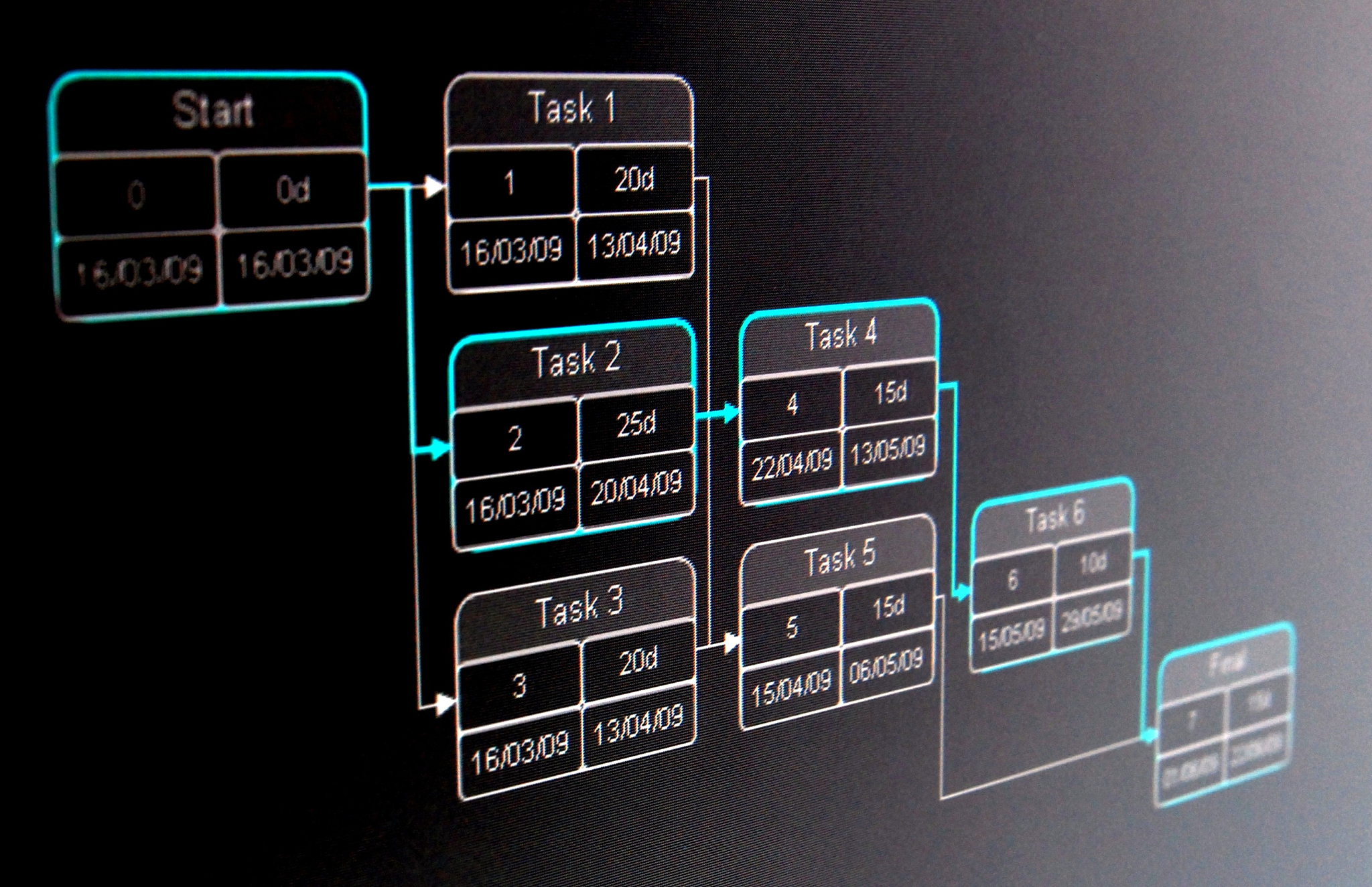 翻译1	Access to the computer cluster Depending on the computer cluster used it might be necessary to load certain modules before starting the design itself Importantly these modules have to be uploaded