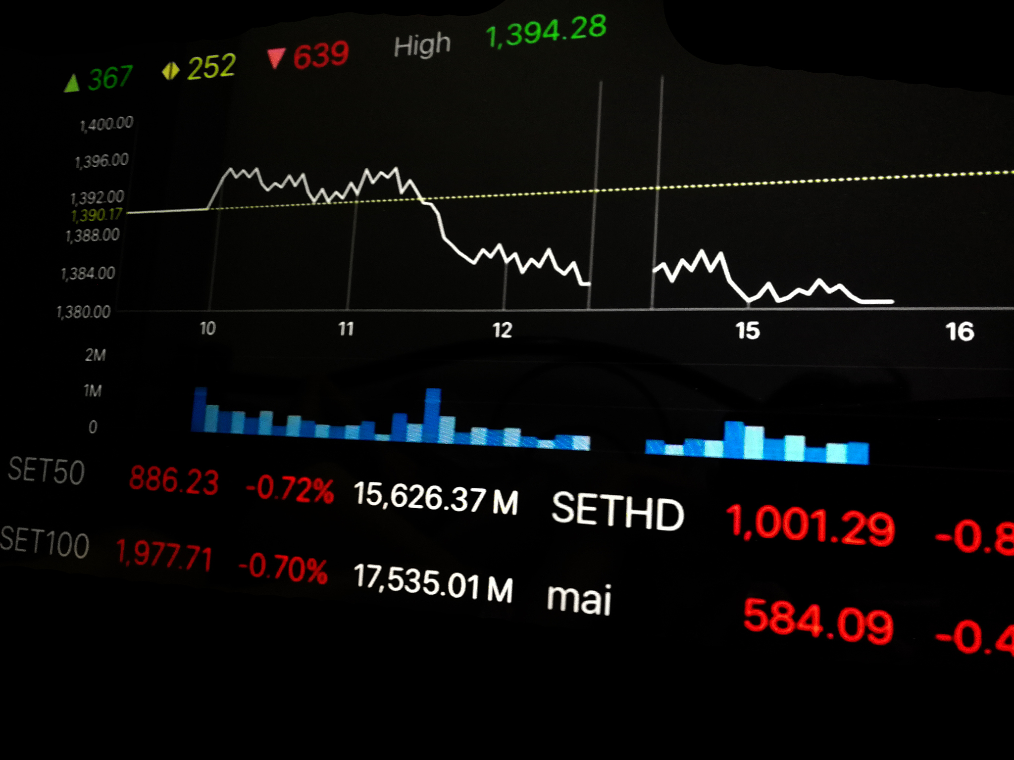 stock exchange of thailand on the background soft blur