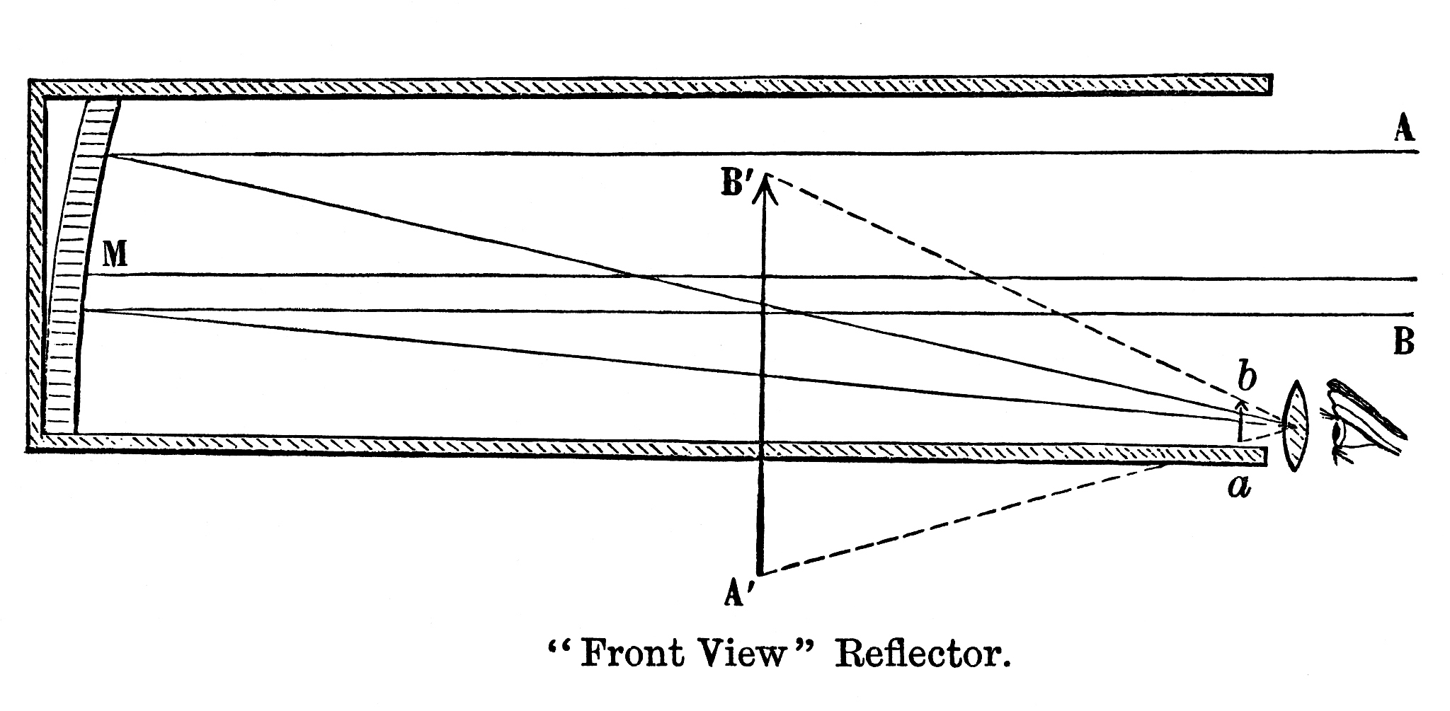 快速调整分光计的步骤指南