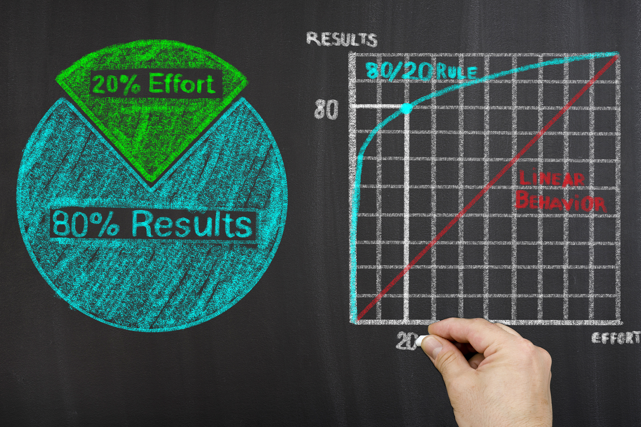 图像频率：理解图像细节与变化